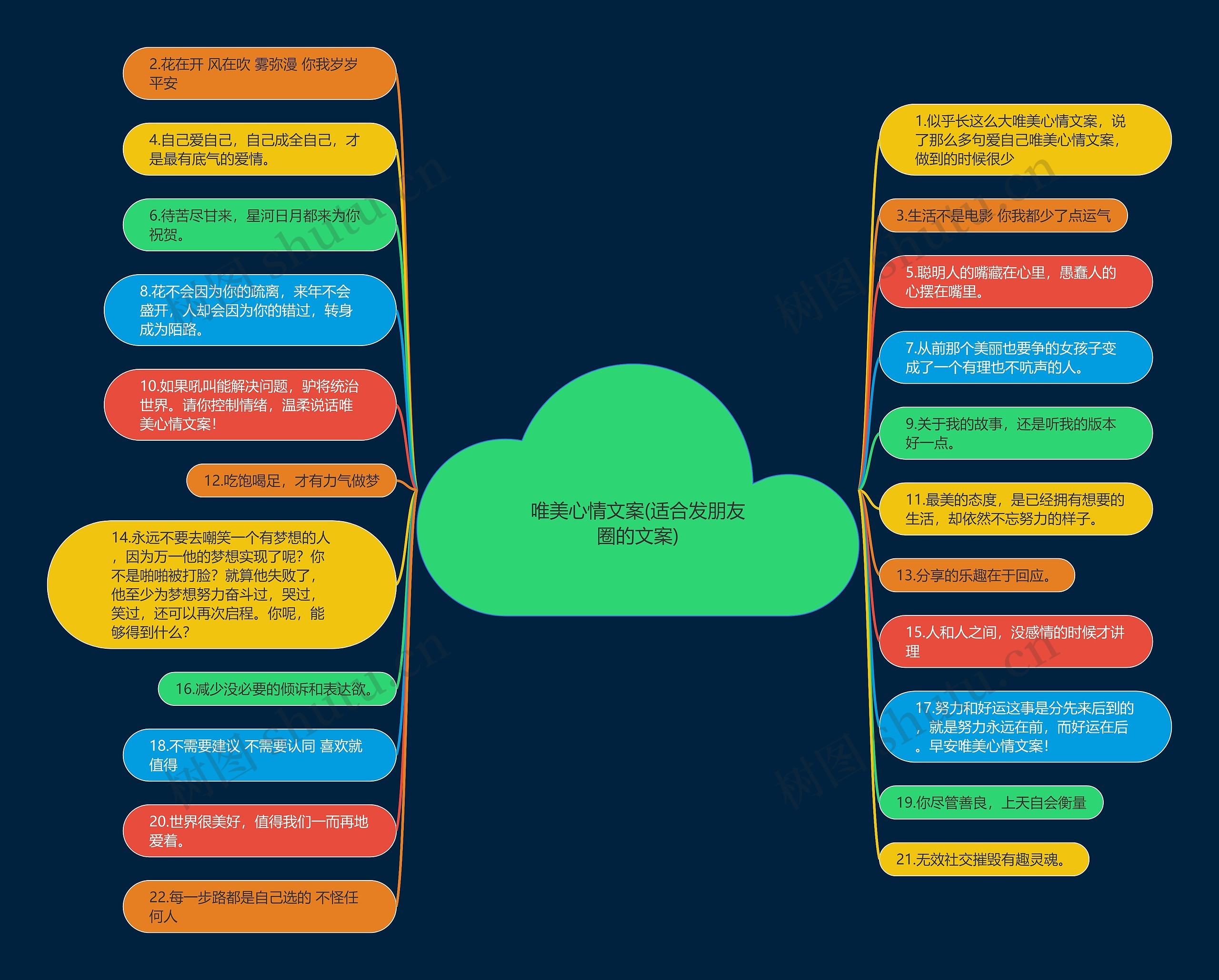 唯美心情文案(适合发朋友圈的文案) 唯美心情文案(适合发朋友圈的文案)
