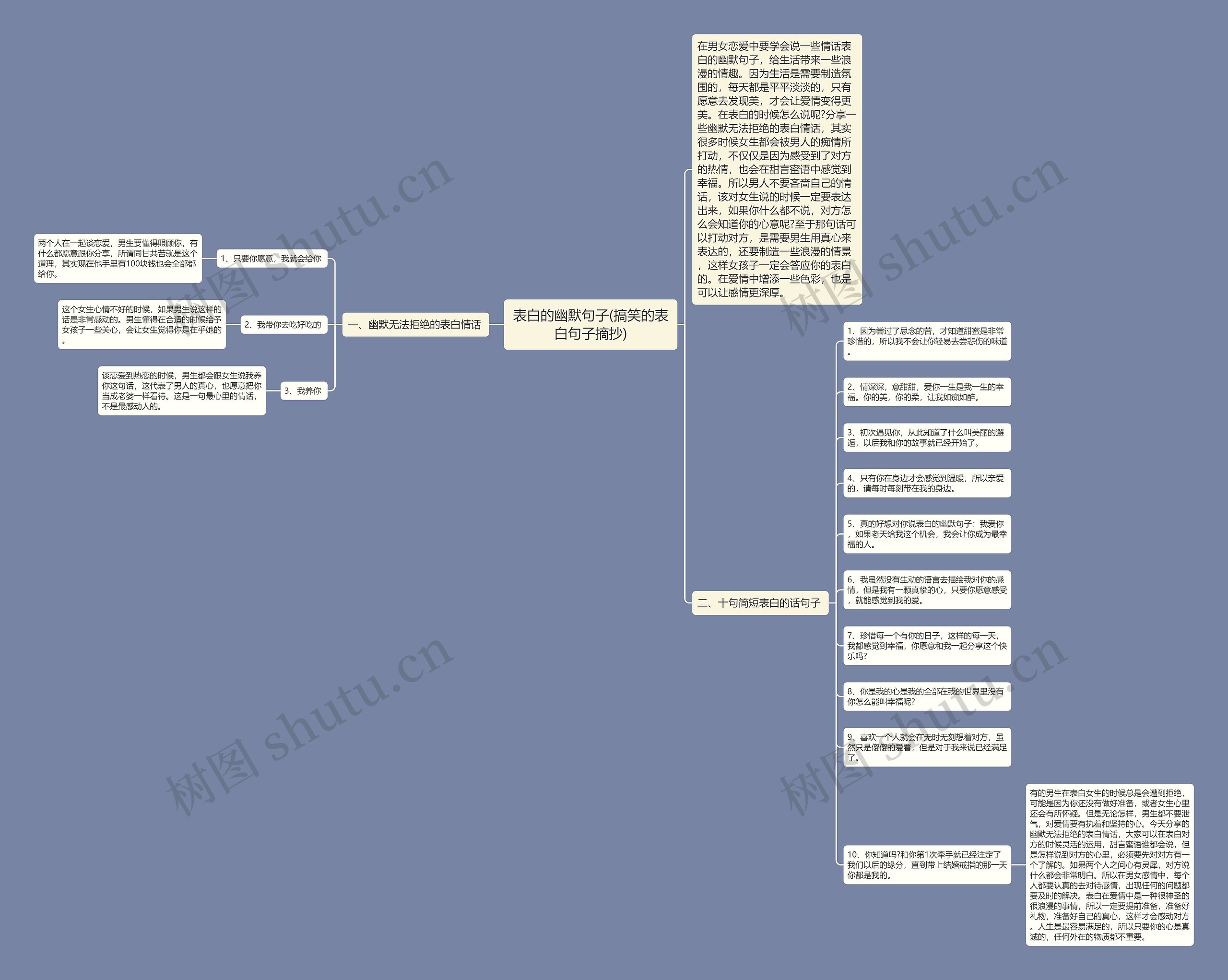 表白的幽默句子(搞笑的表白句子摘抄)思维导图
