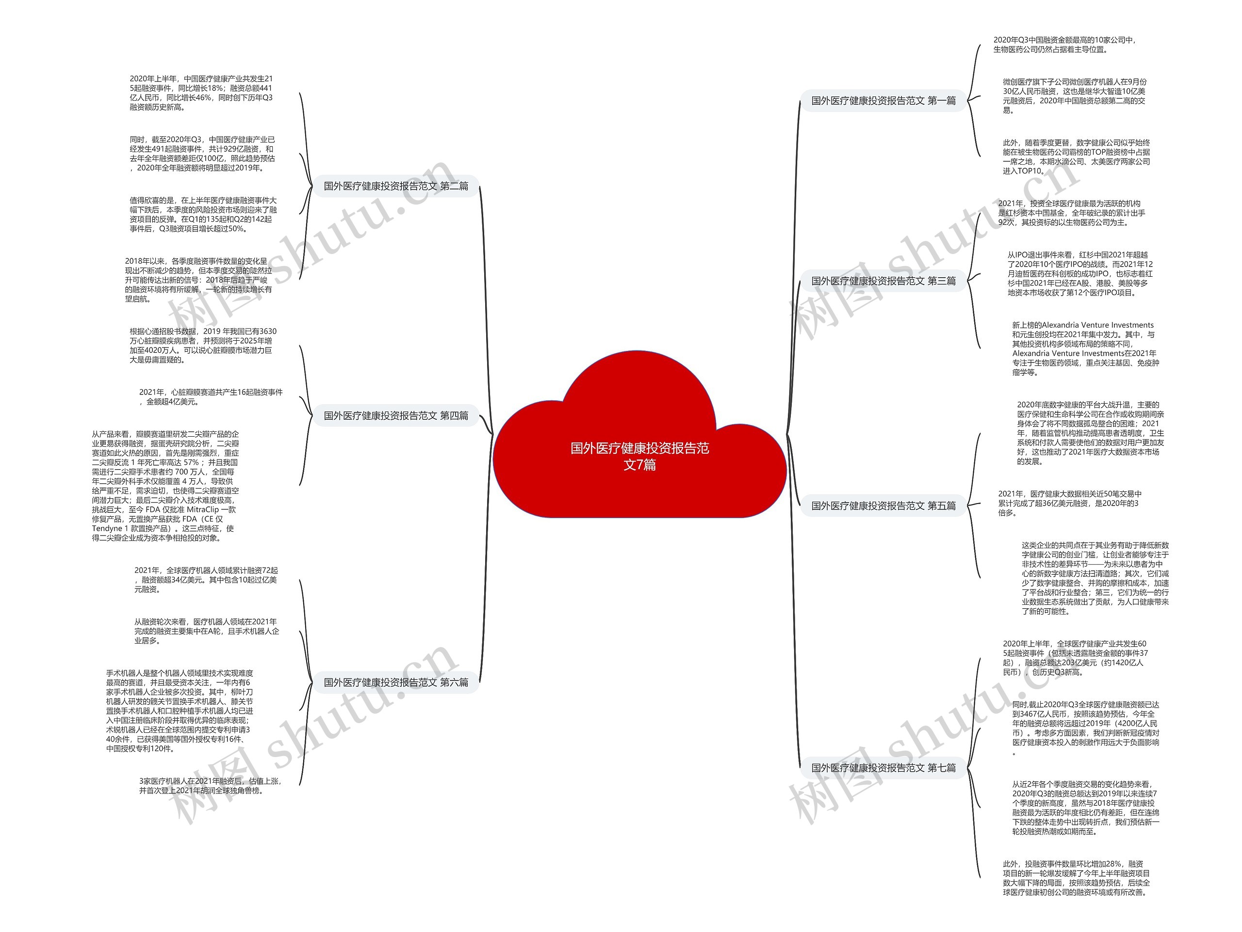 国外医疗健康投资报告范文7篇 国外医疗健康投资报告范文7篇