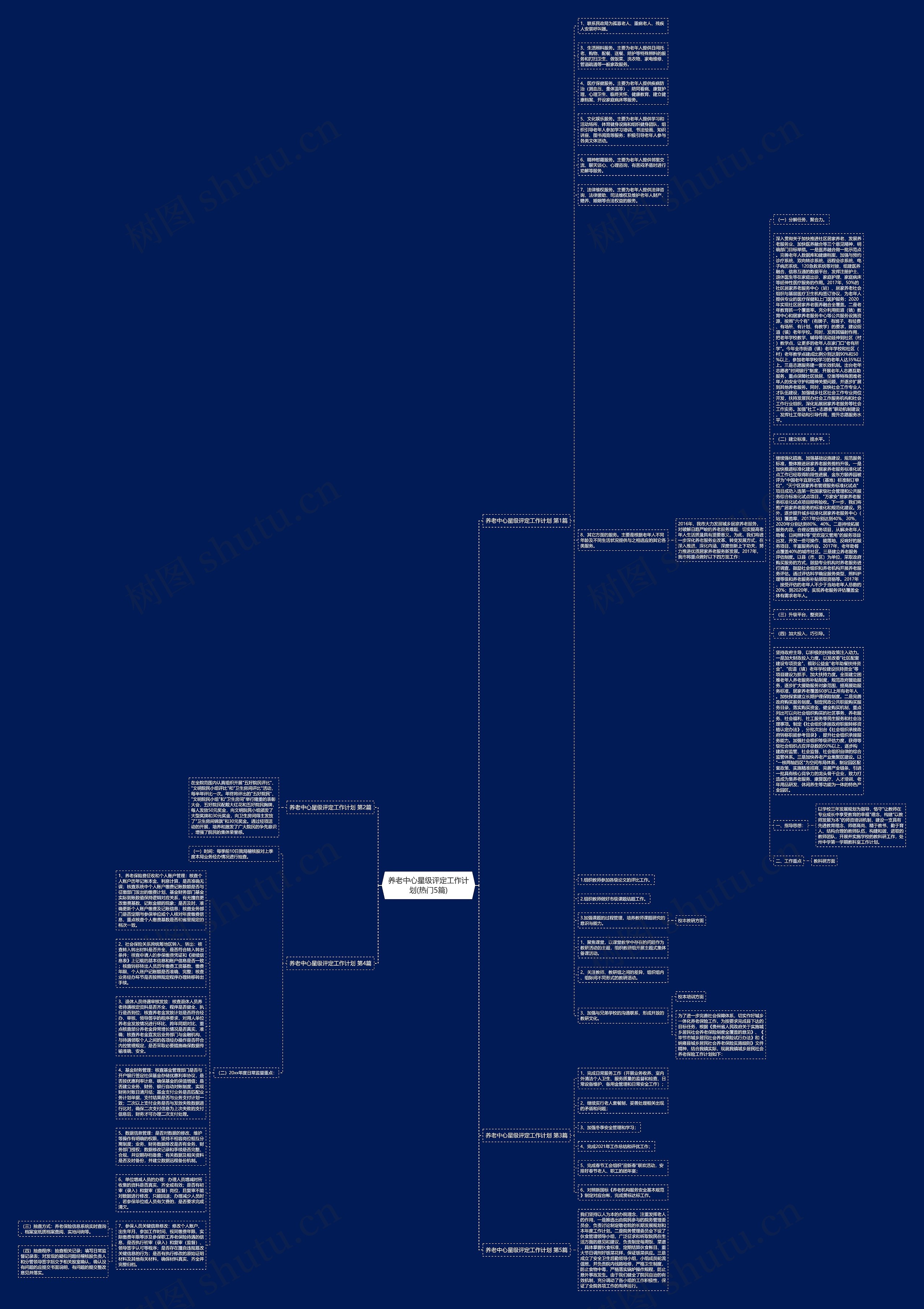养老中心星级评定工作计划(热门5篇)思维导图
