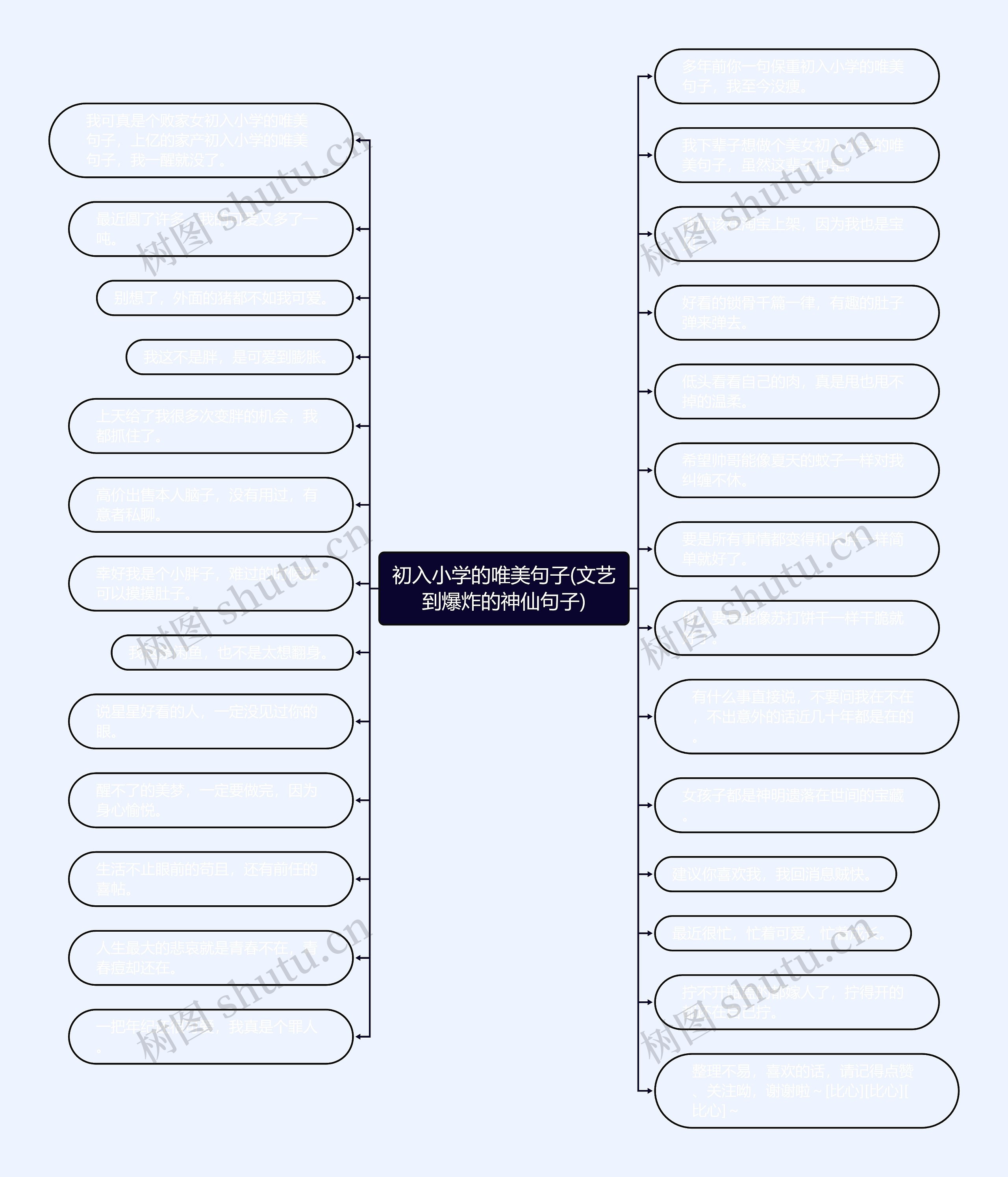初入小学的唯美句子(文艺到爆炸的神仙句子)思维导图