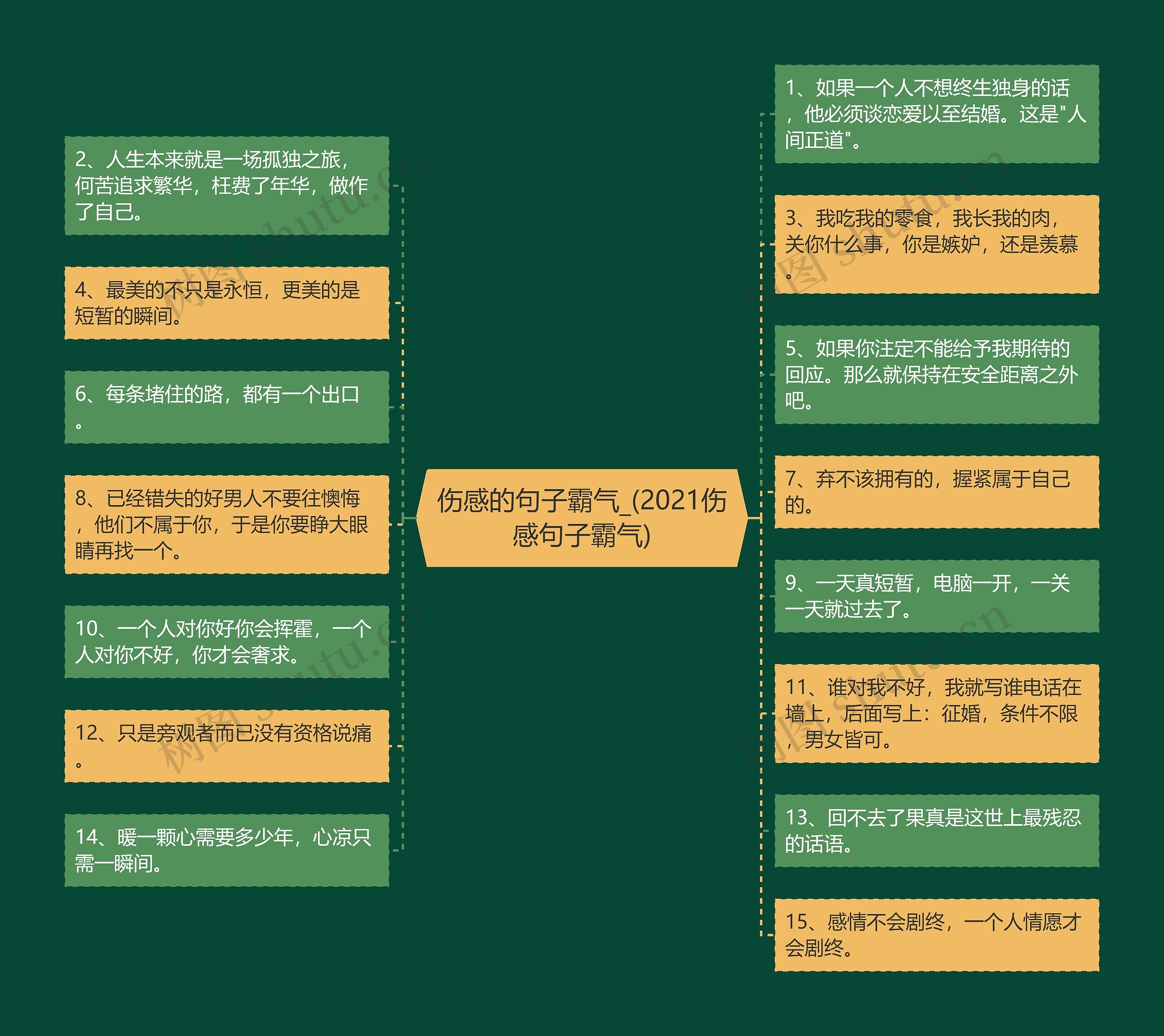 伤感的句子霸气_(2021伤感句子霸气)思维导图