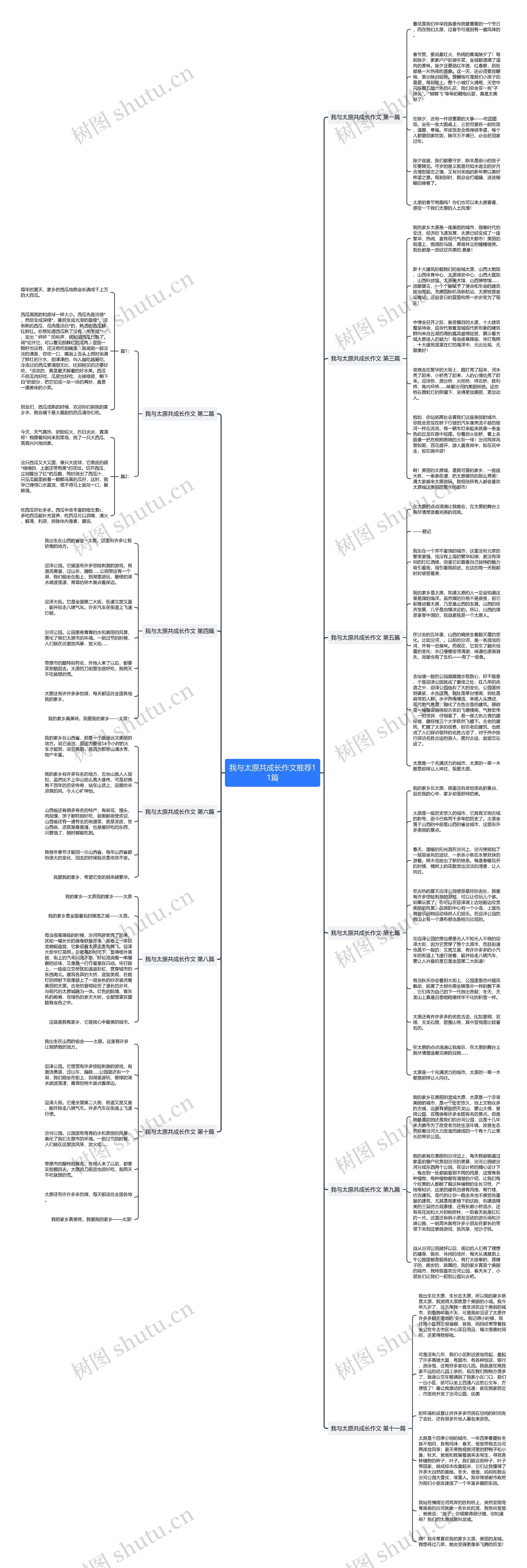 我与太原共成长作文推荐11篇 我与太原共成长作文推荐11篇