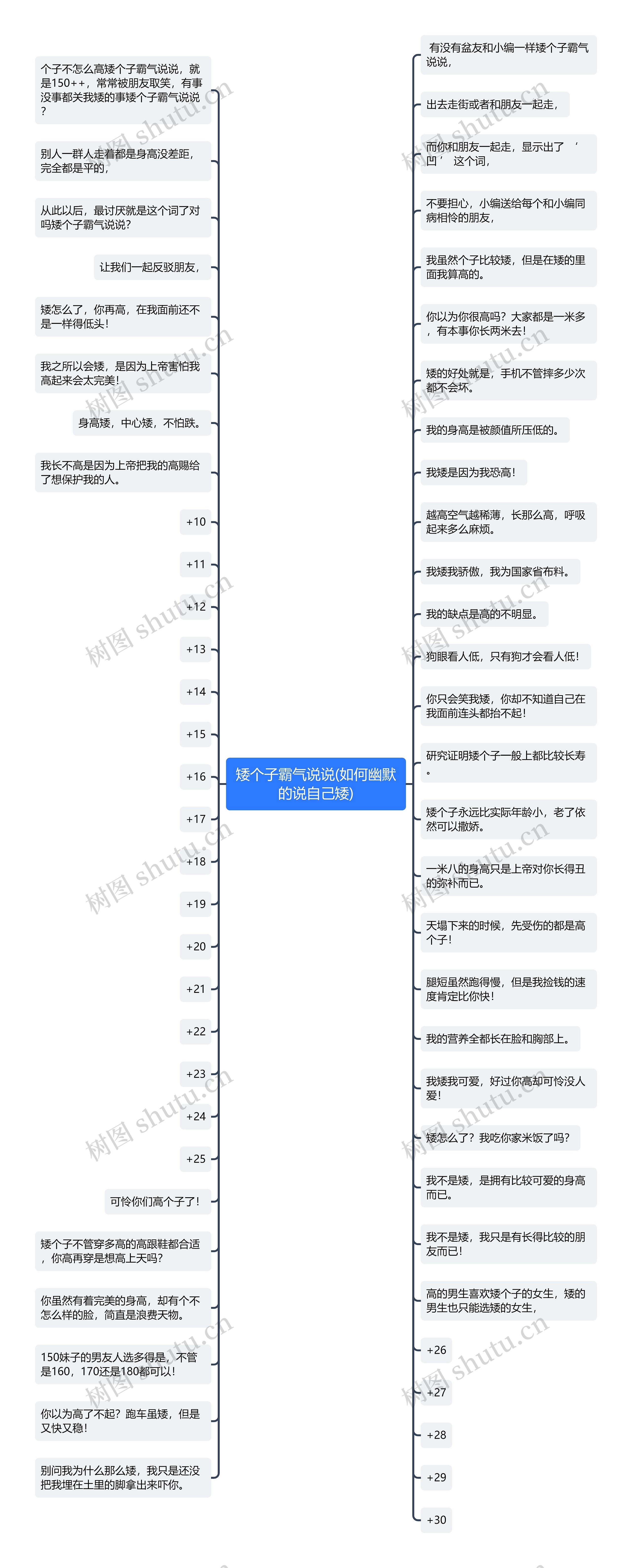 矮个子霸气说说(如何幽默的说自己矮)思维导图