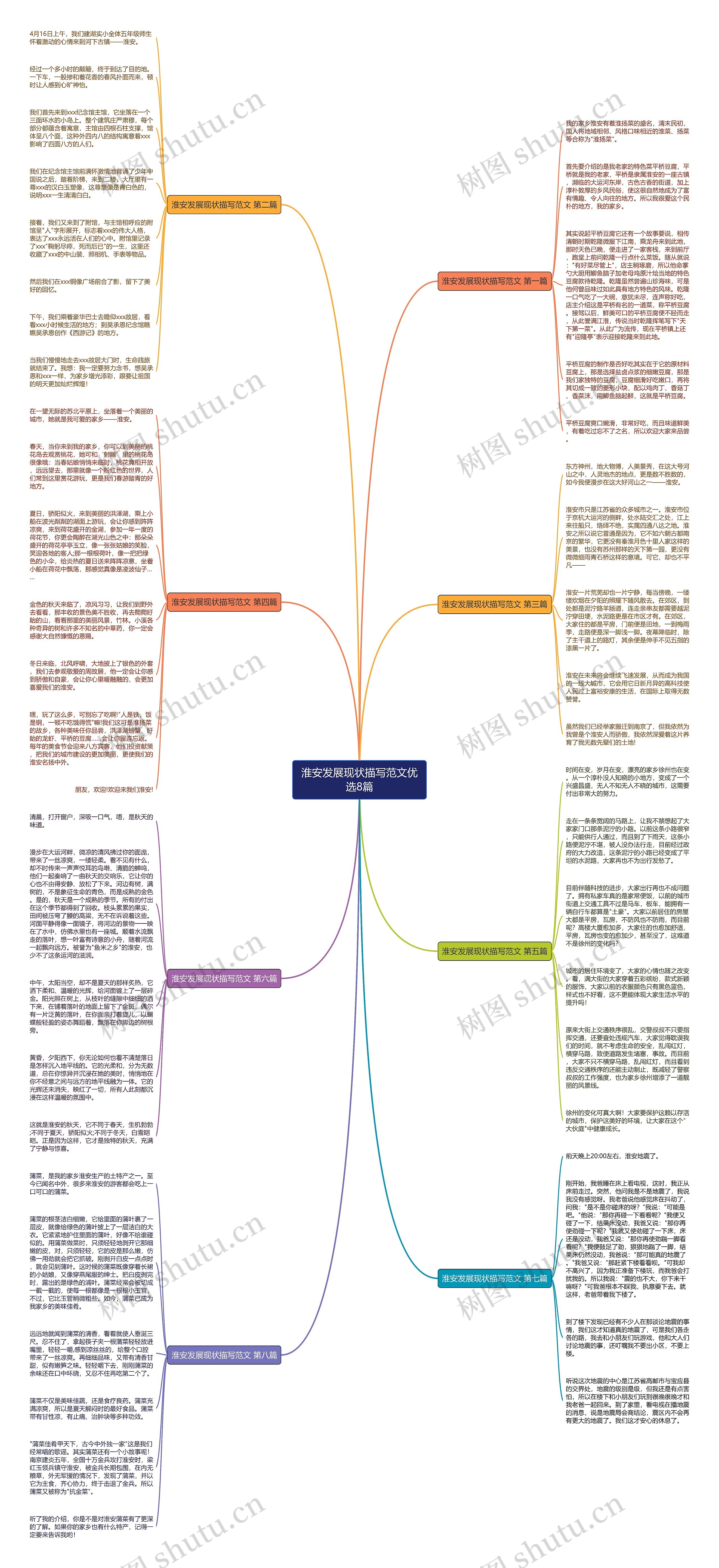 淮安发展现状描写范文优选8篇思维导图