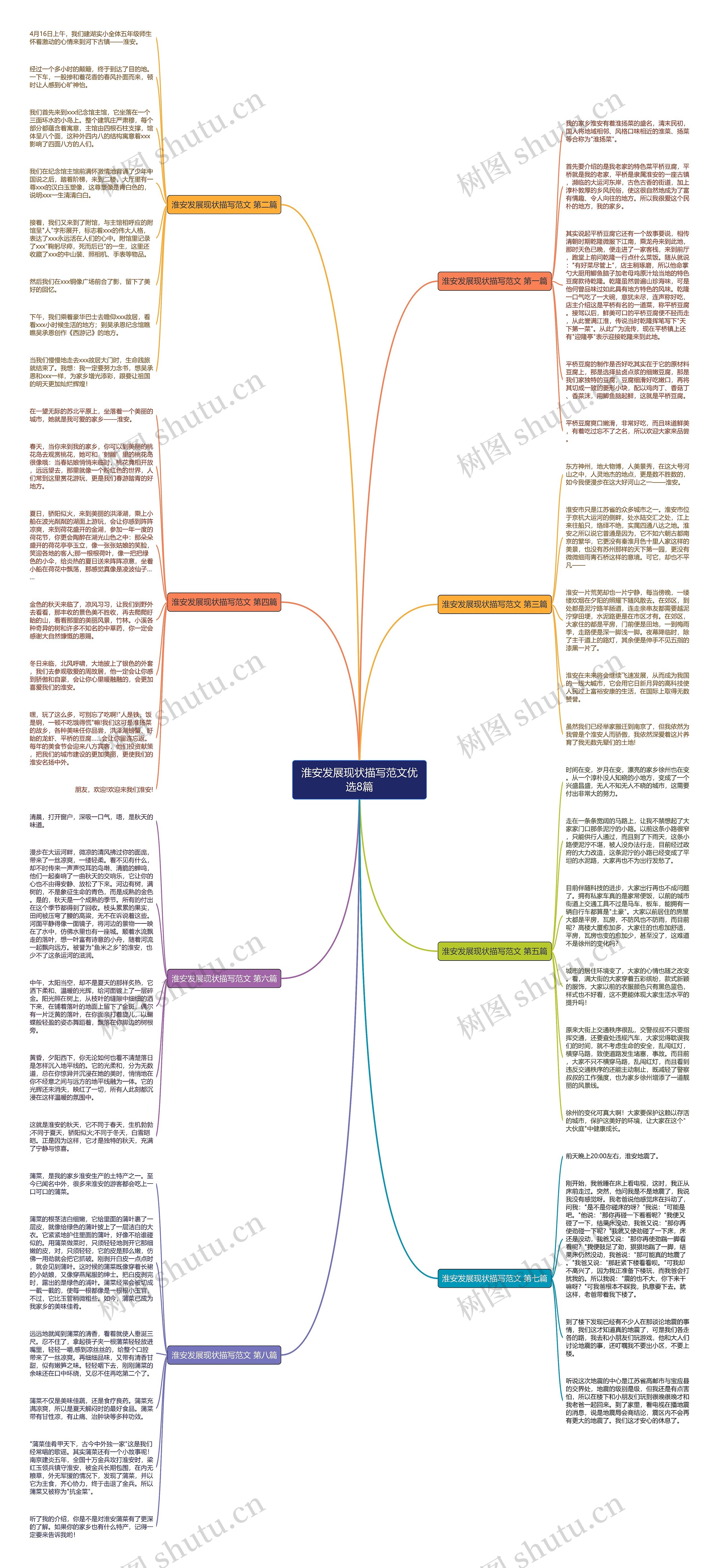 淮安发展现状描写范文优选8篇 淮安发展现状描写范文优选8篇