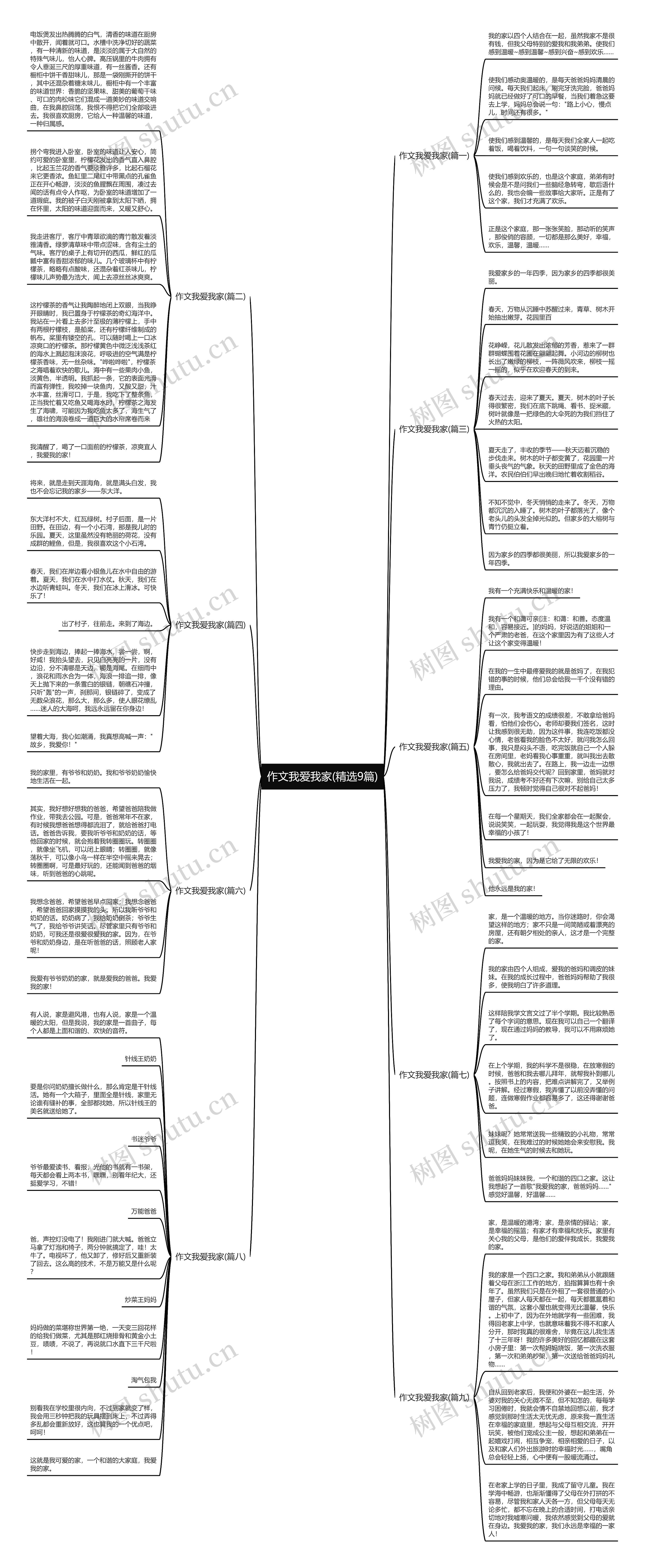 作文我爱我家(精选9篇)思维导图