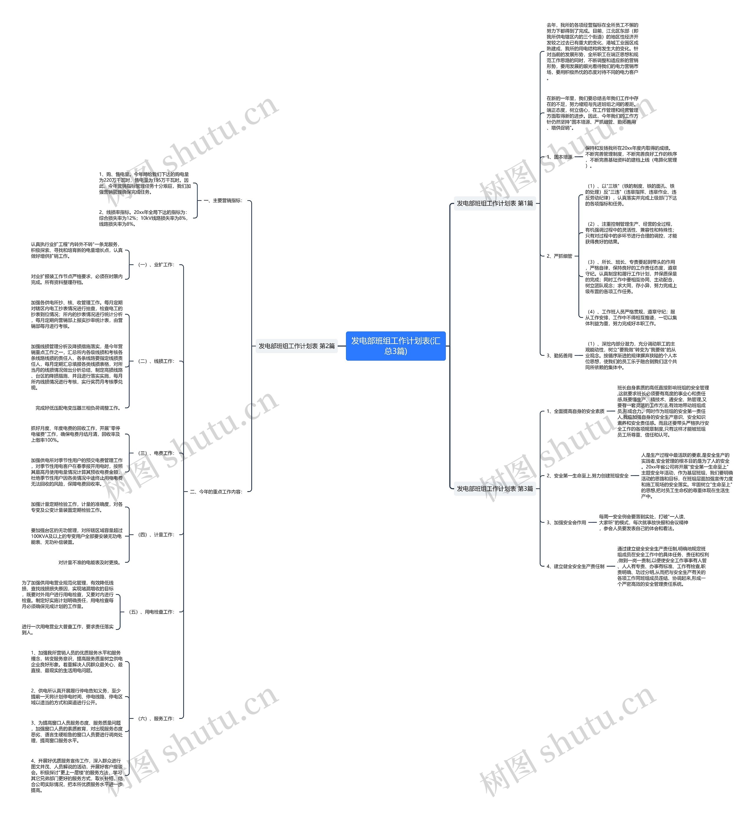 发电部班组工作计划表(汇总3篇)思维导图