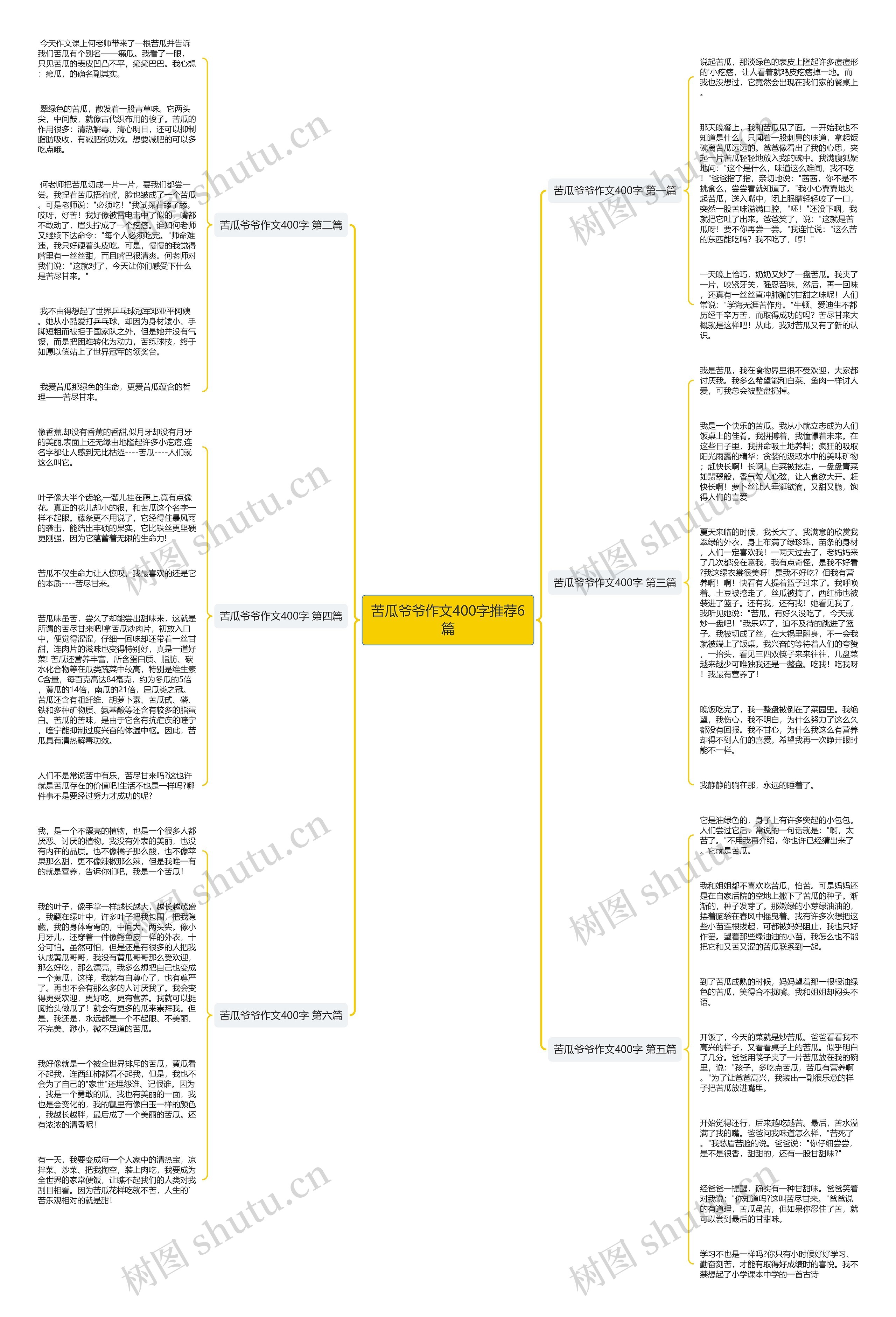 苦瓜爷爷作文400字推荐6篇思维导图