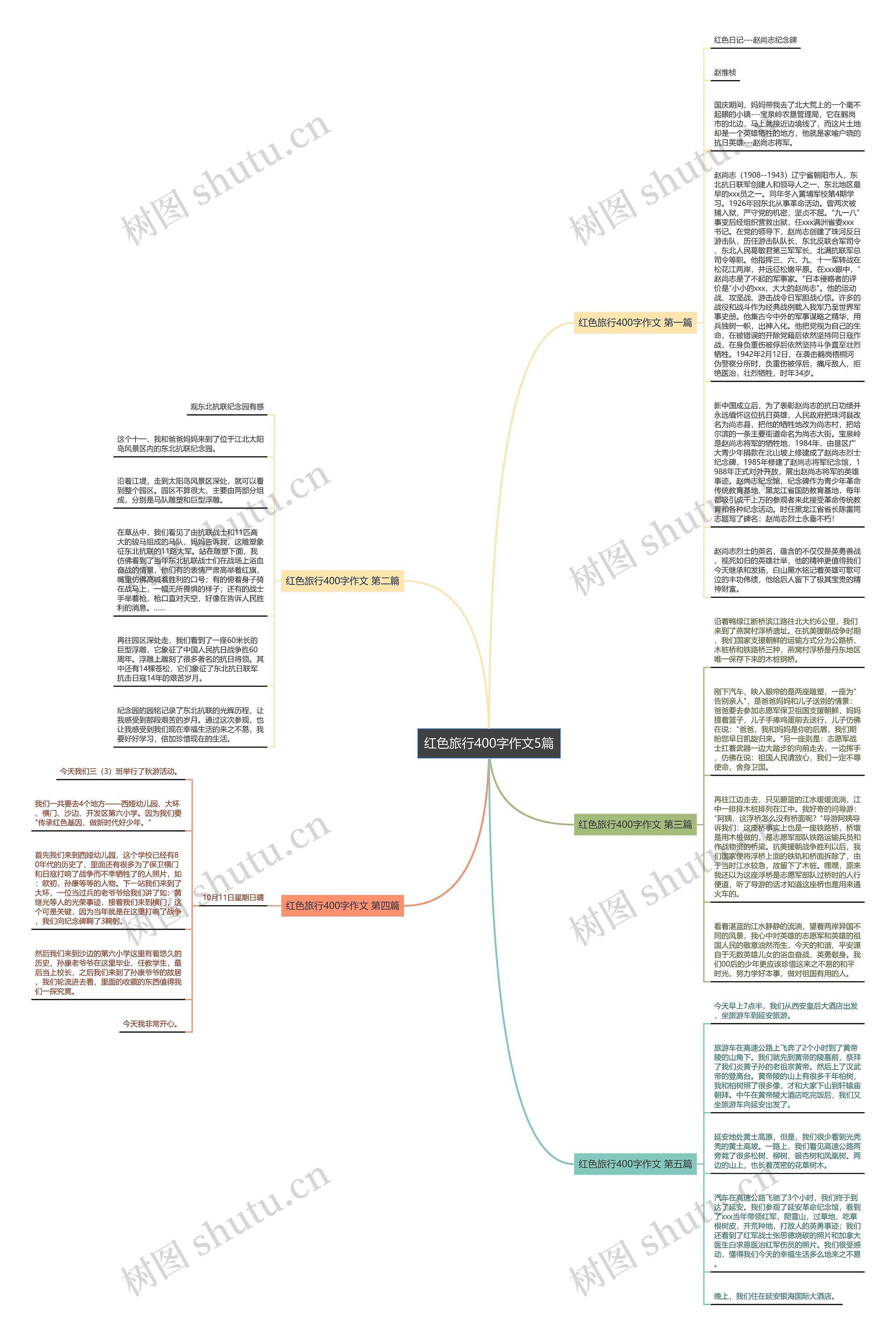 红色旅行400字作文5篇思维导图