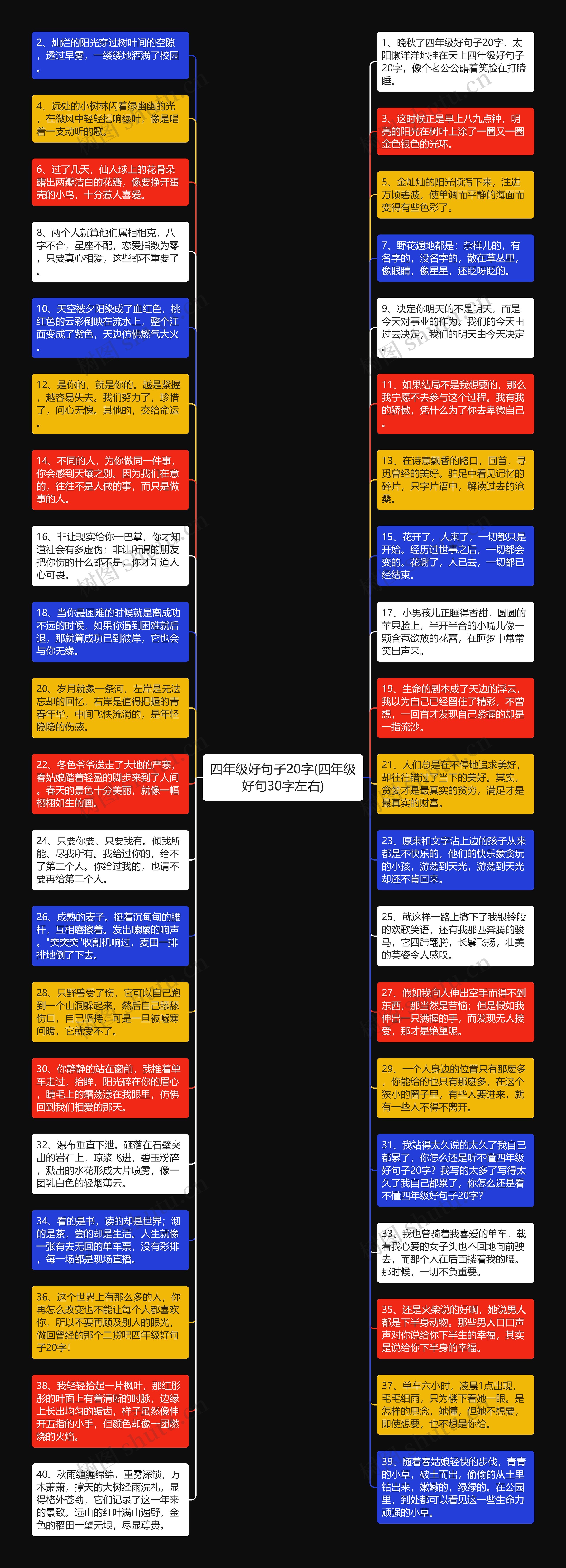 四年级好句子20字(四年级好句30字左右)思维导图