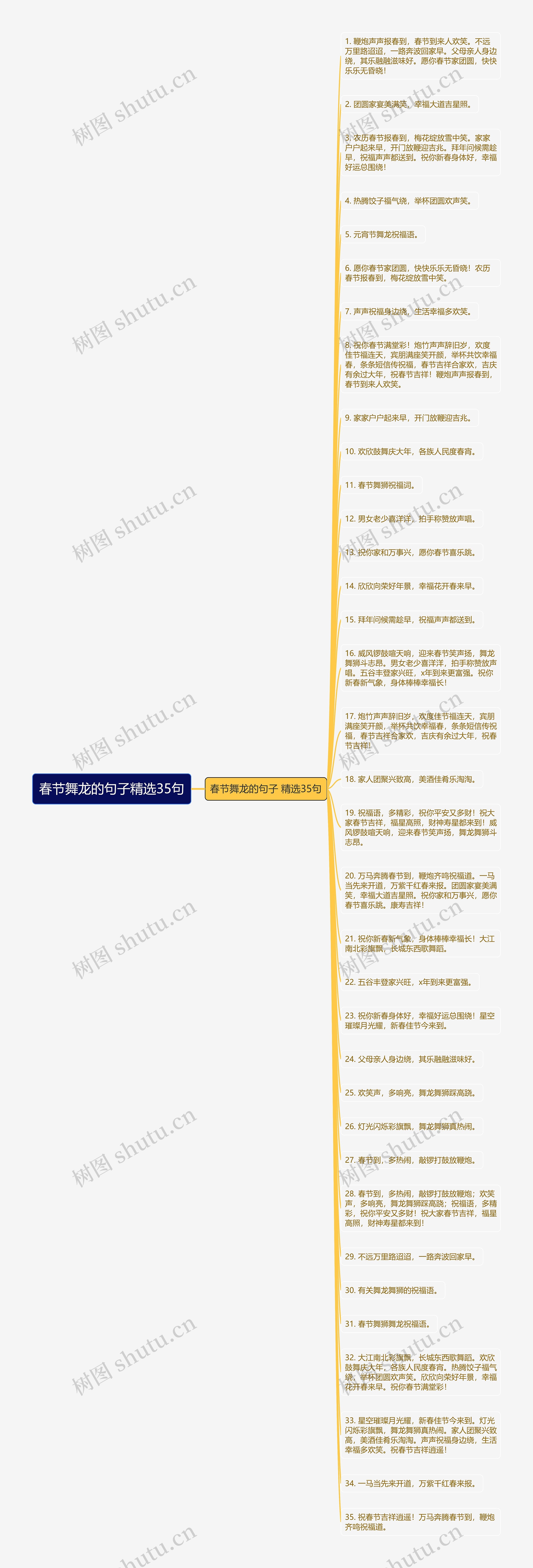 春节舞龙的句子精选35句思维导图