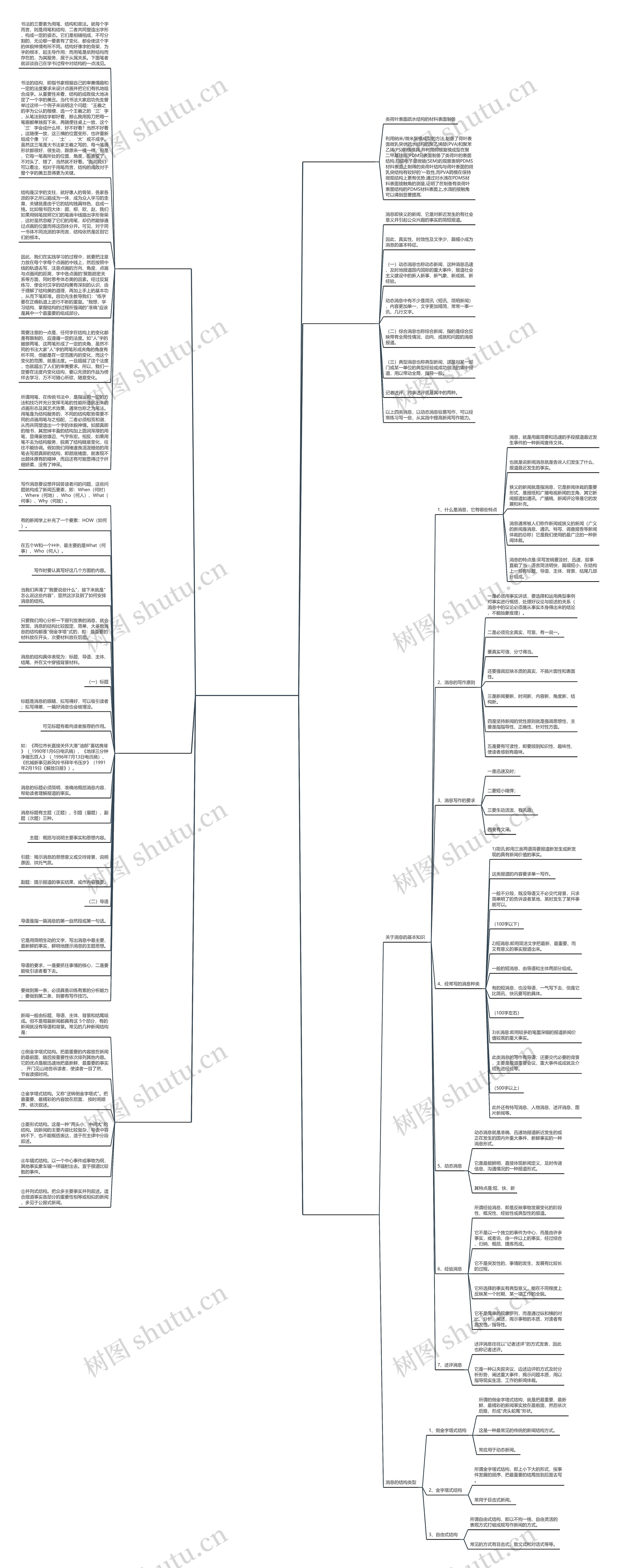 结构完整的消息范文(实用6篇)思维导图