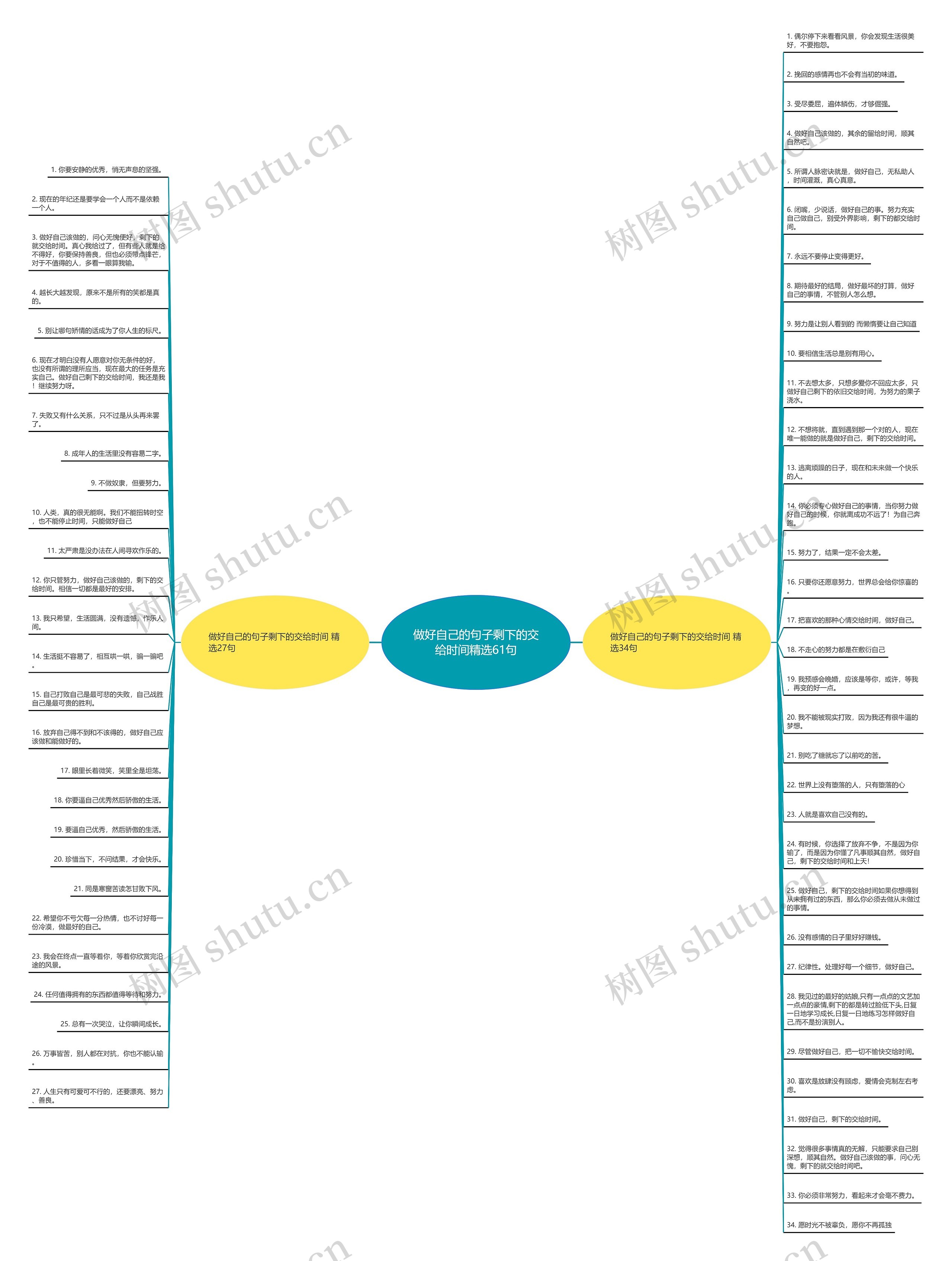 做好自己的句子剩下的交给时间精选61句 做好自己的句子剩下的交给时间精选61句