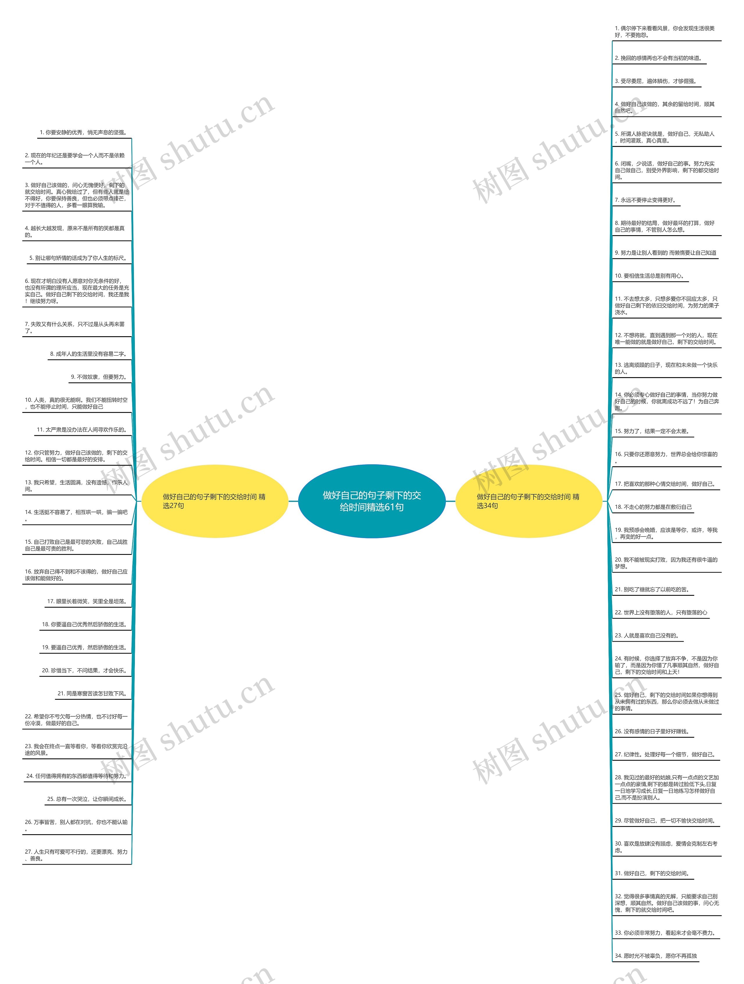 做好自己的句子剩下的交给时间精选61句思维导图
