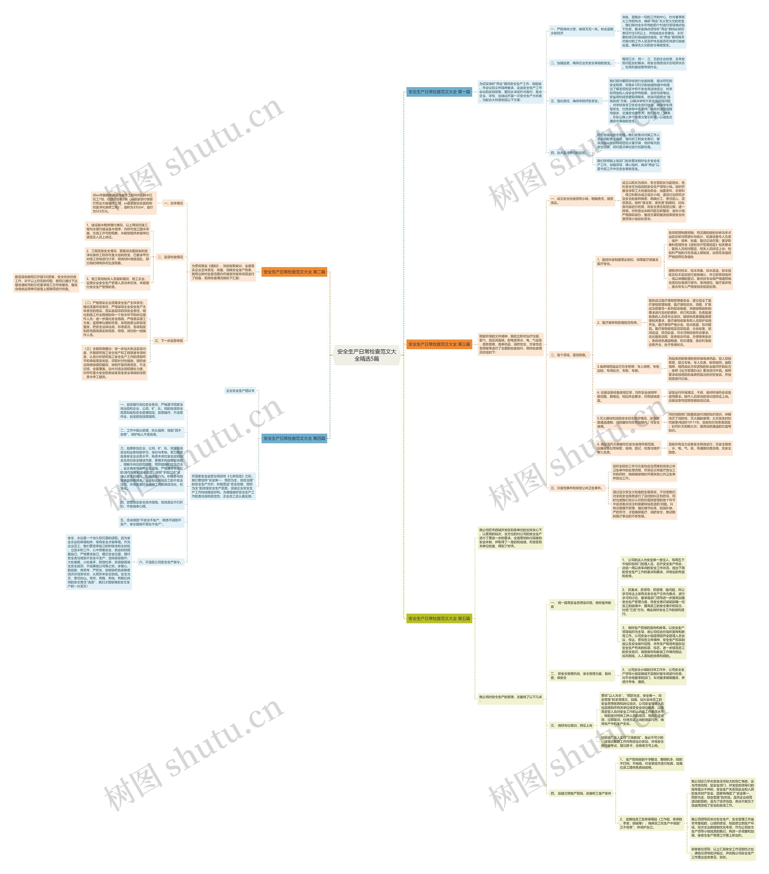 安全生产日常检查范文大全精选5篇思维导图