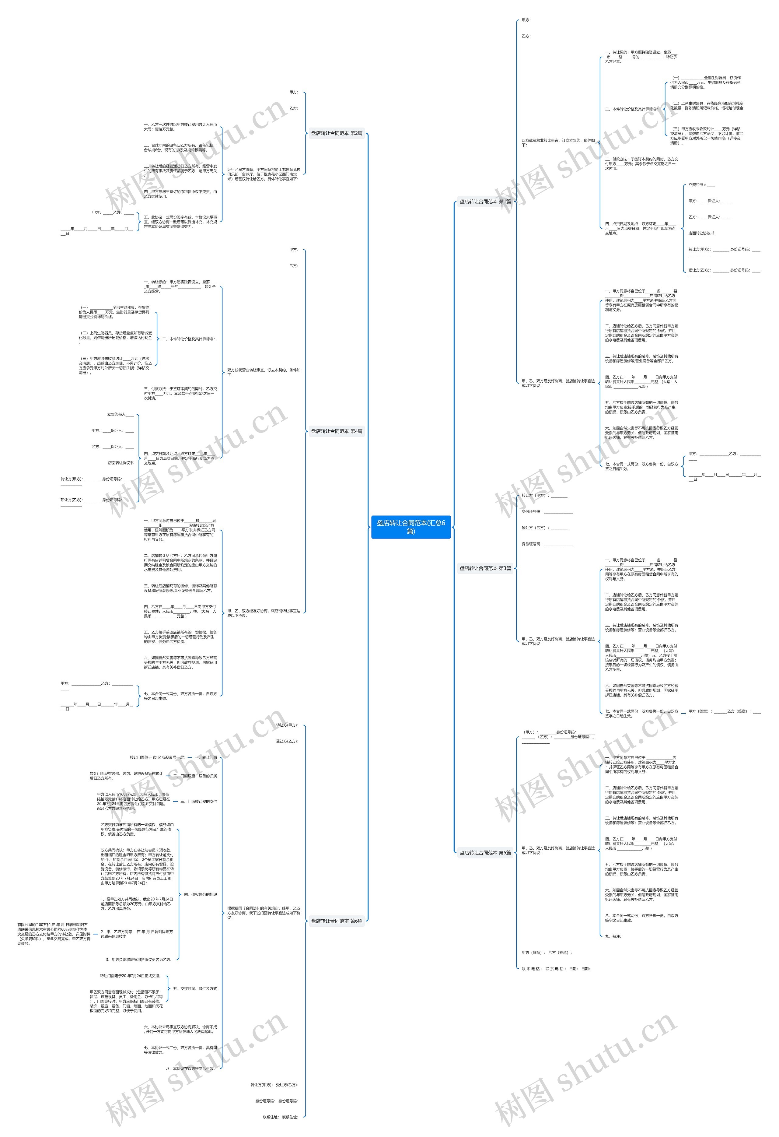 盘店转让合同范本(汇总6篇)思维导图