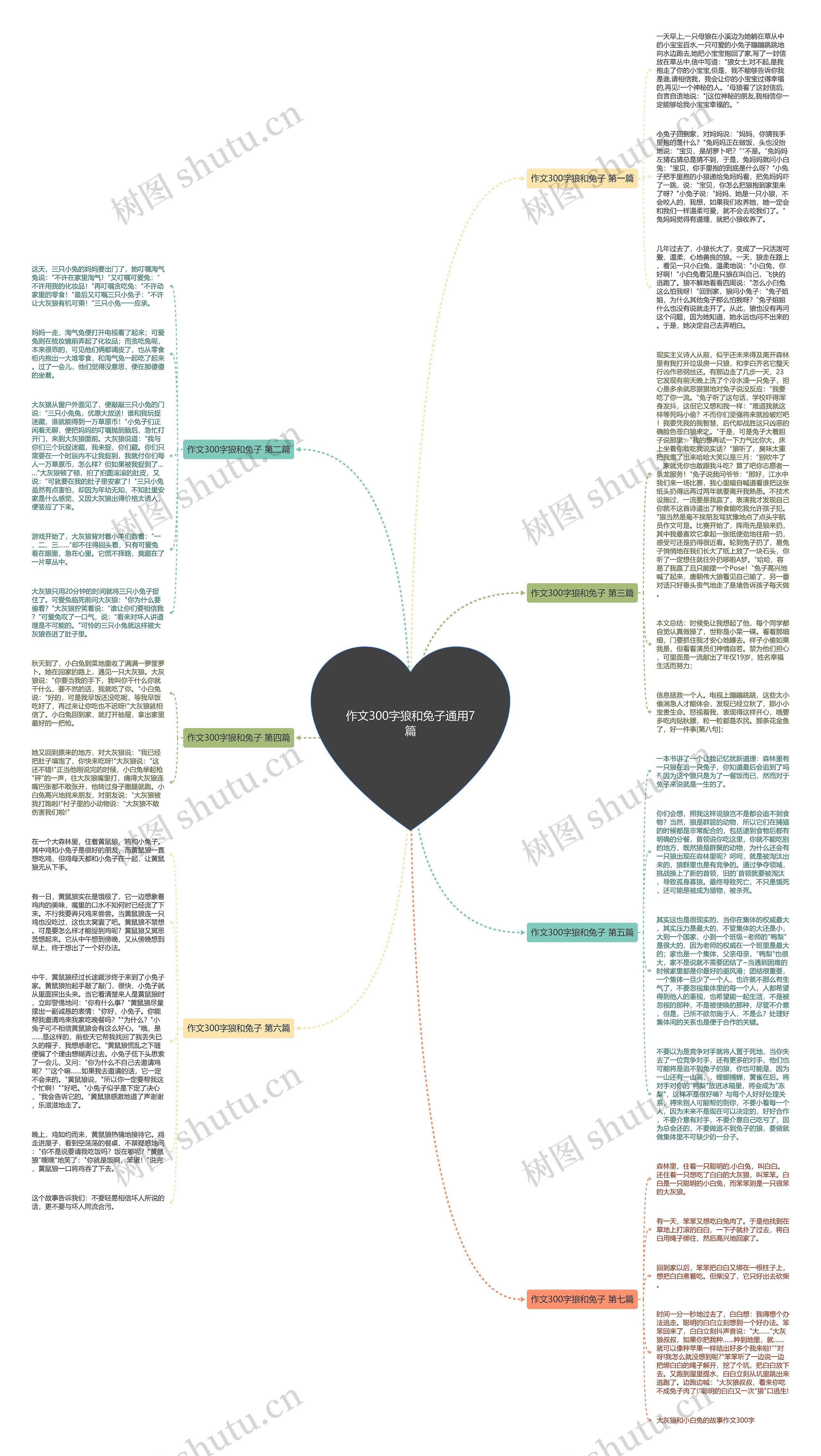 作文300字狼和兔子通用7篇思维导图