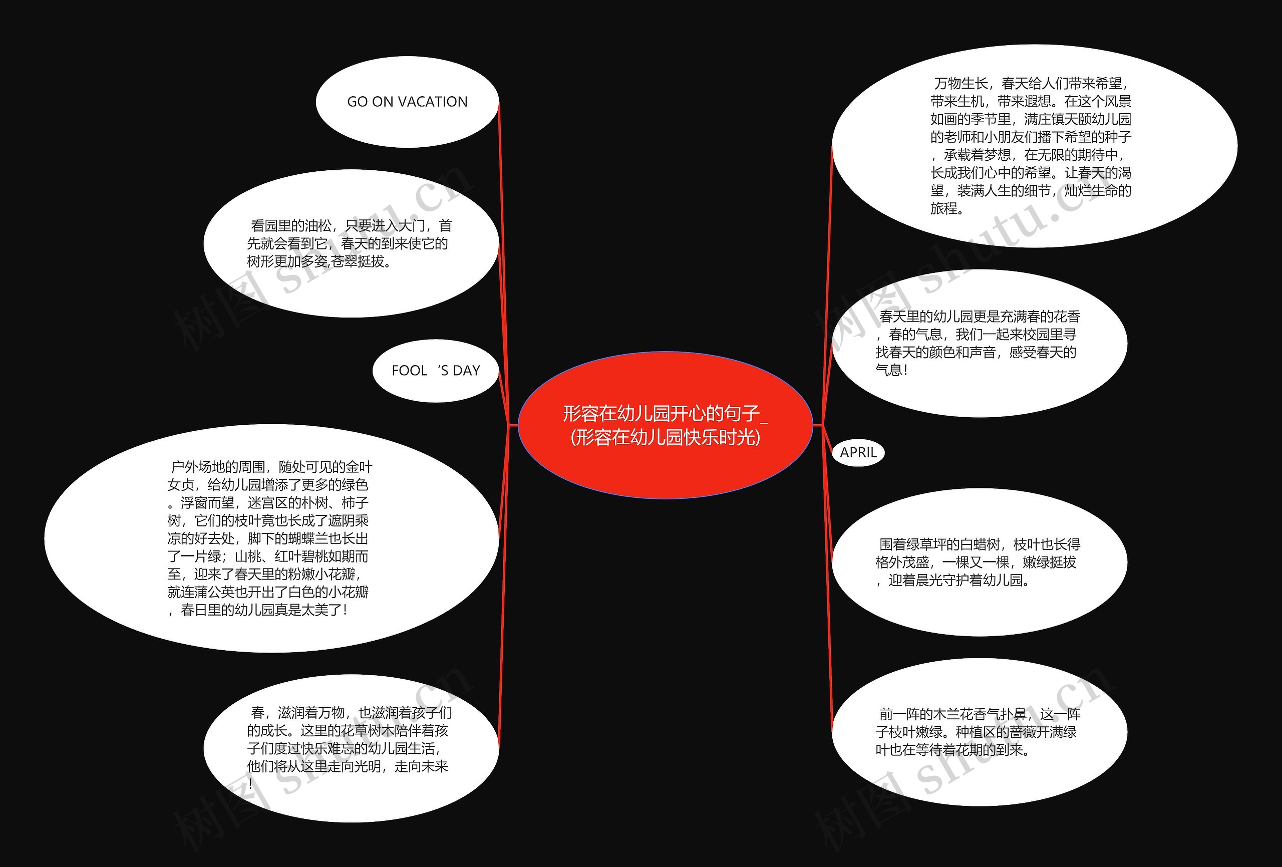 形容在幼儿园开心的句子_(形容在幼儿园快乐时光)思维导图