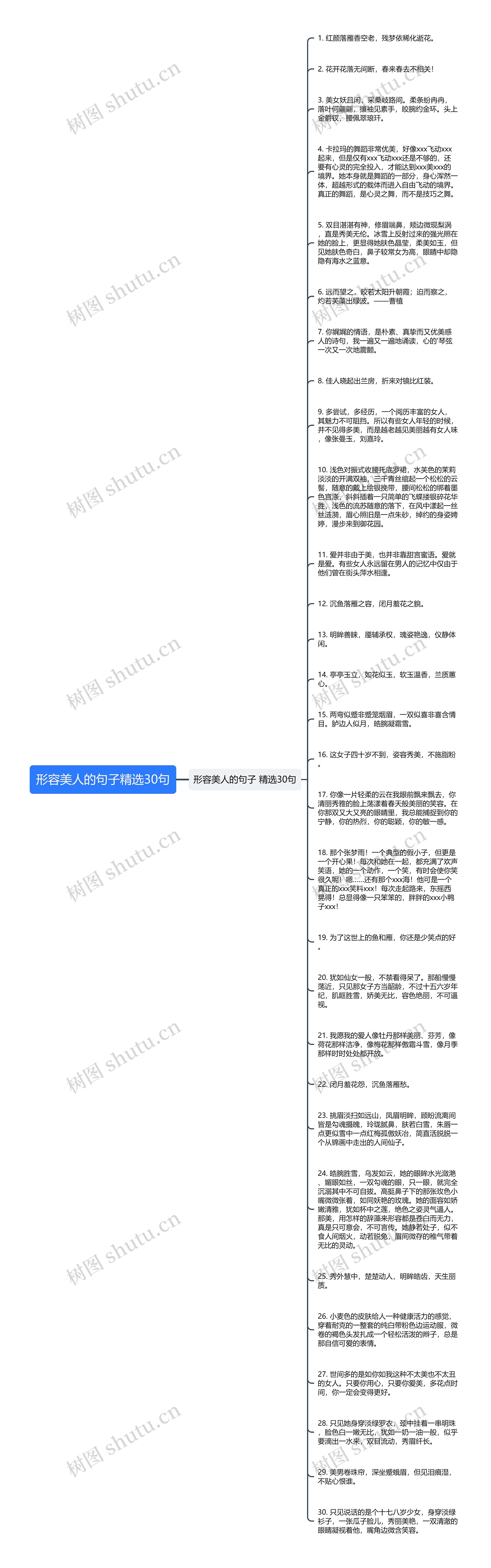 形容美人的句子精选30句思维导图