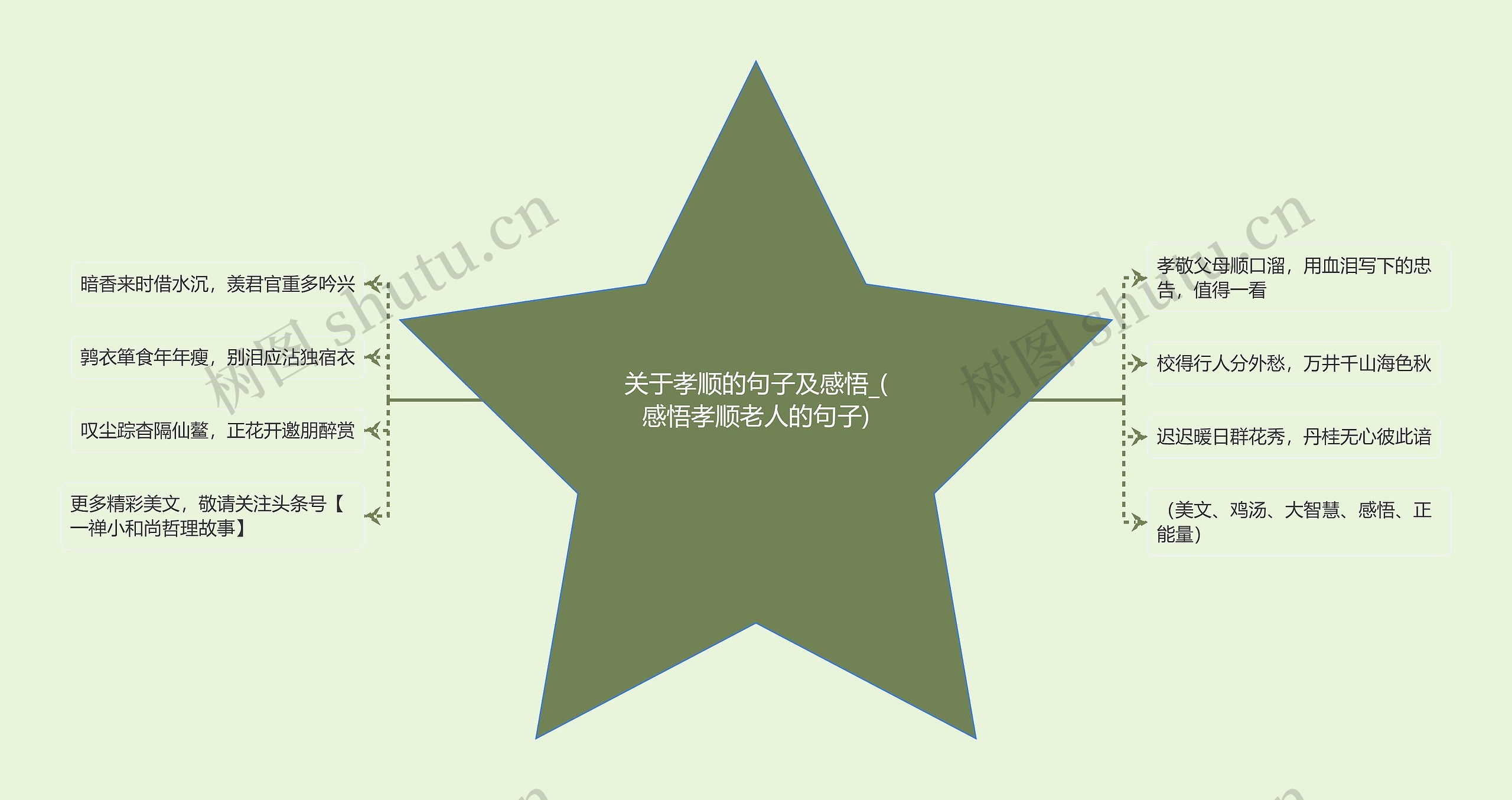 关于孝顺的句子及感悟_(感悟孝顺老人的句子) 关于孝顺的句子及感悟_(感悟孝顺老人的句子)