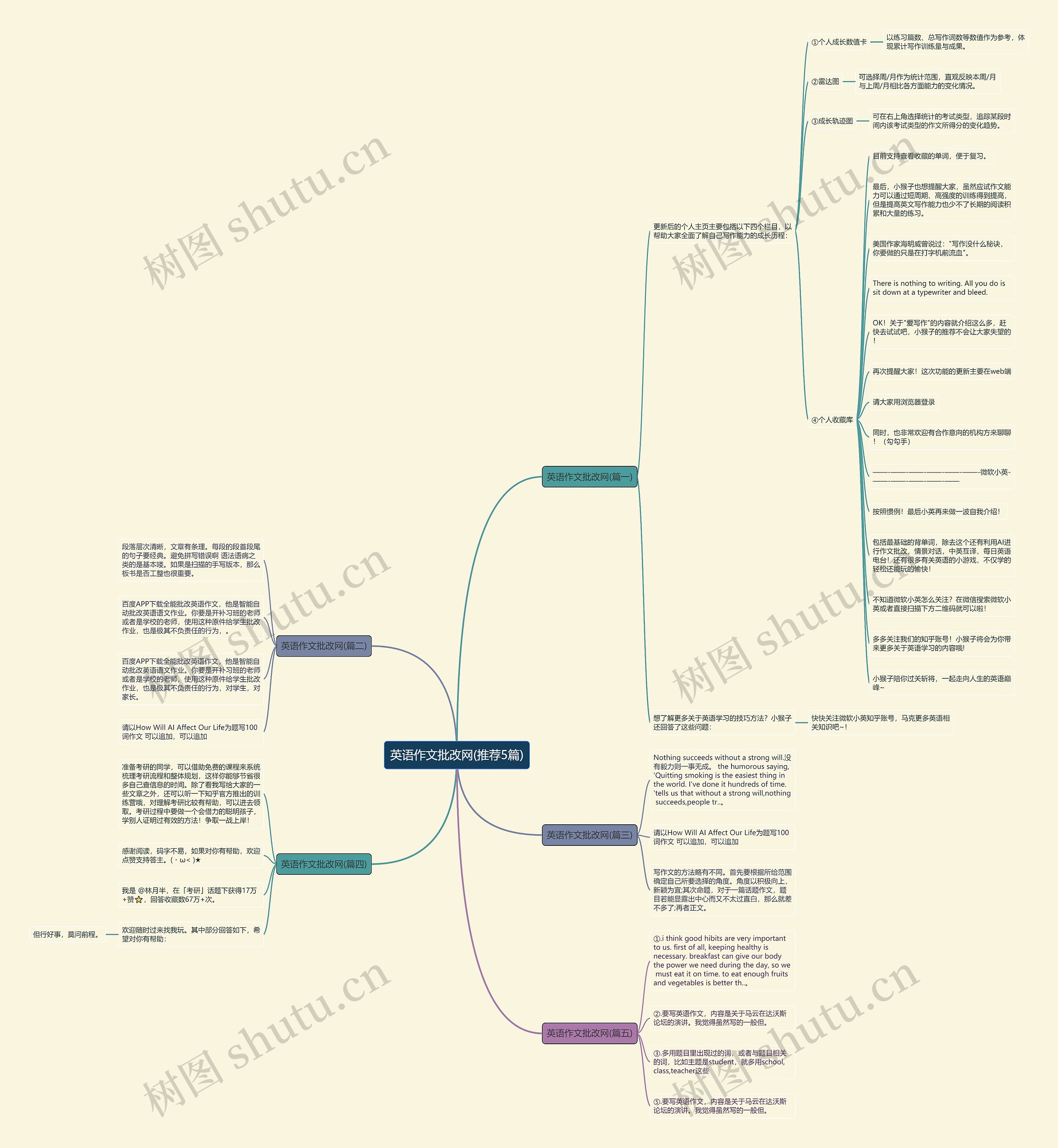 英语作文批改网(推荐5篇)思维导图