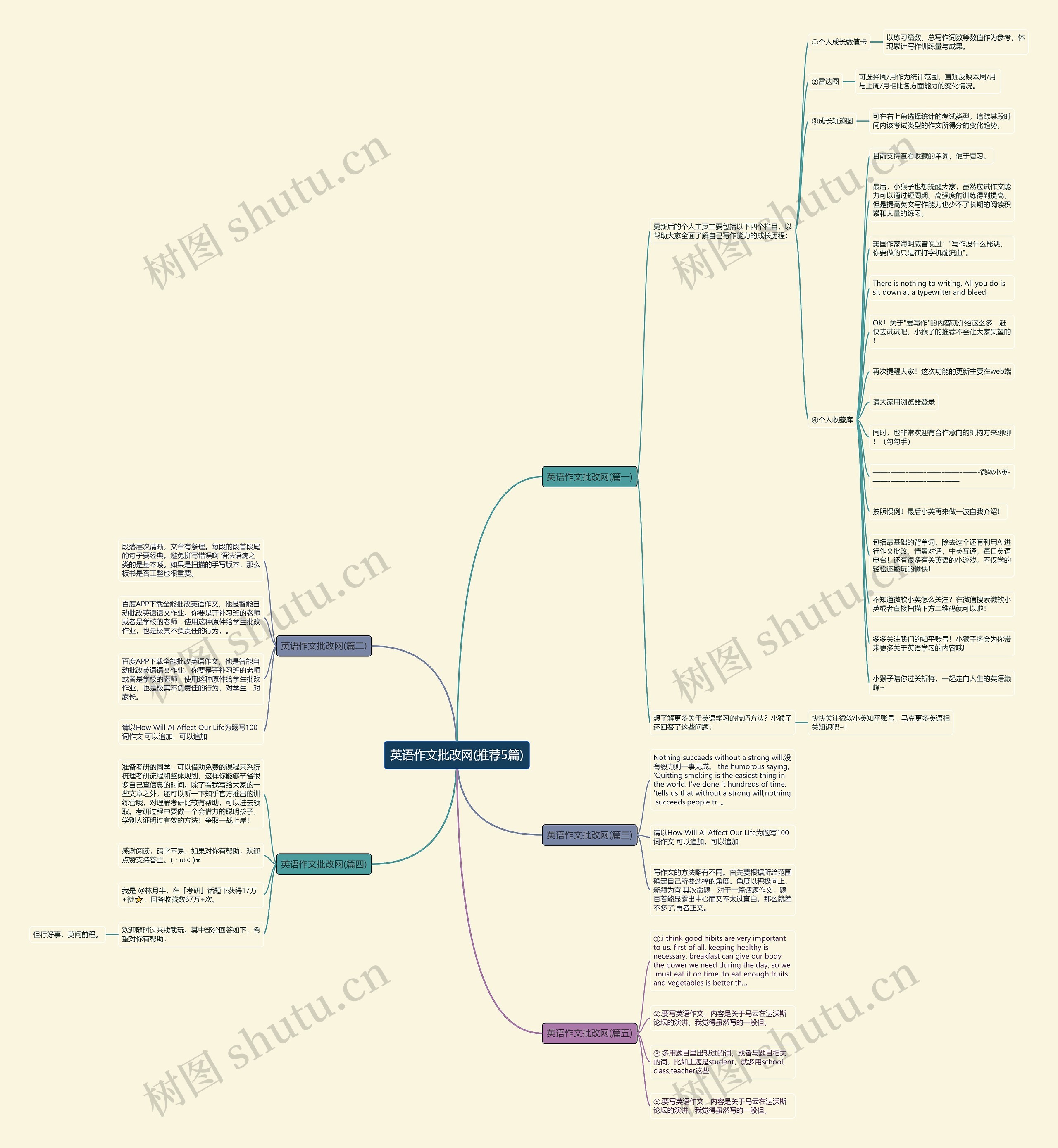 英语作文批改网(推荐5篇) 英语作文批改网(推荐5篇)
