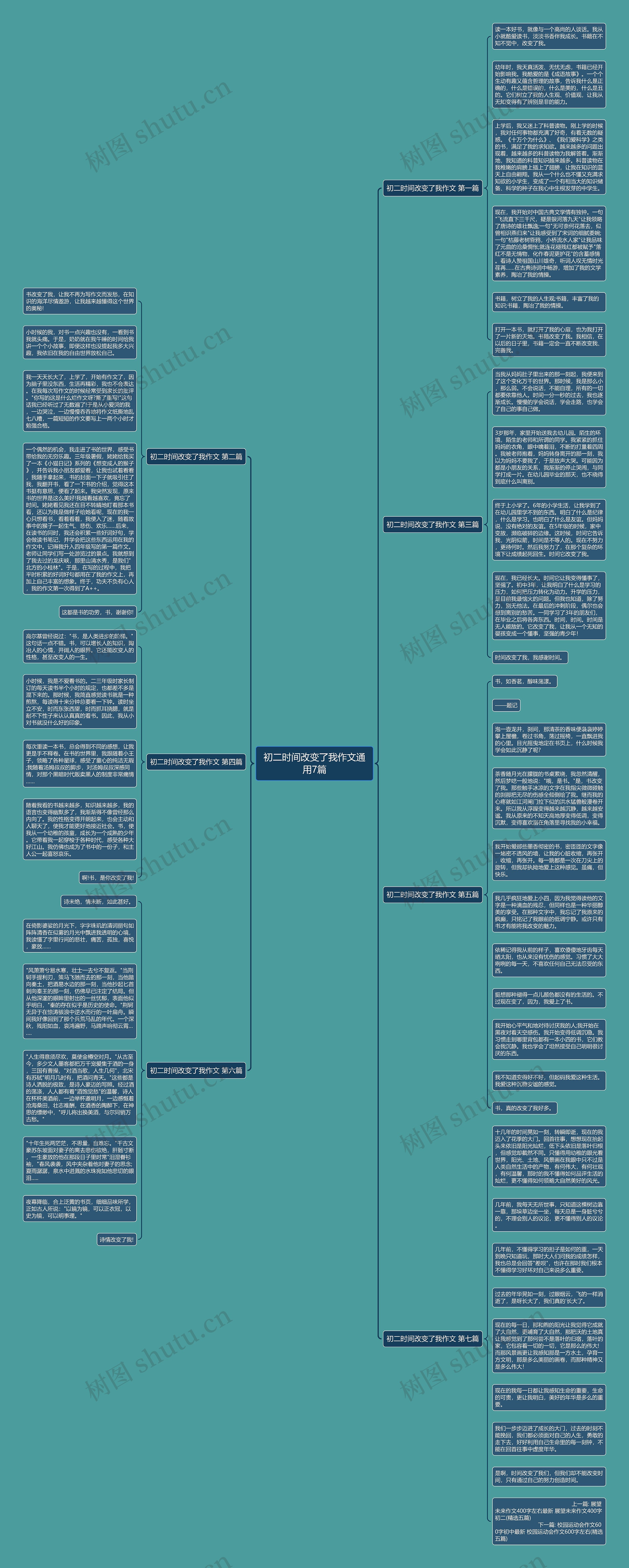 初二时间改变了我作文通用7篇思维导图