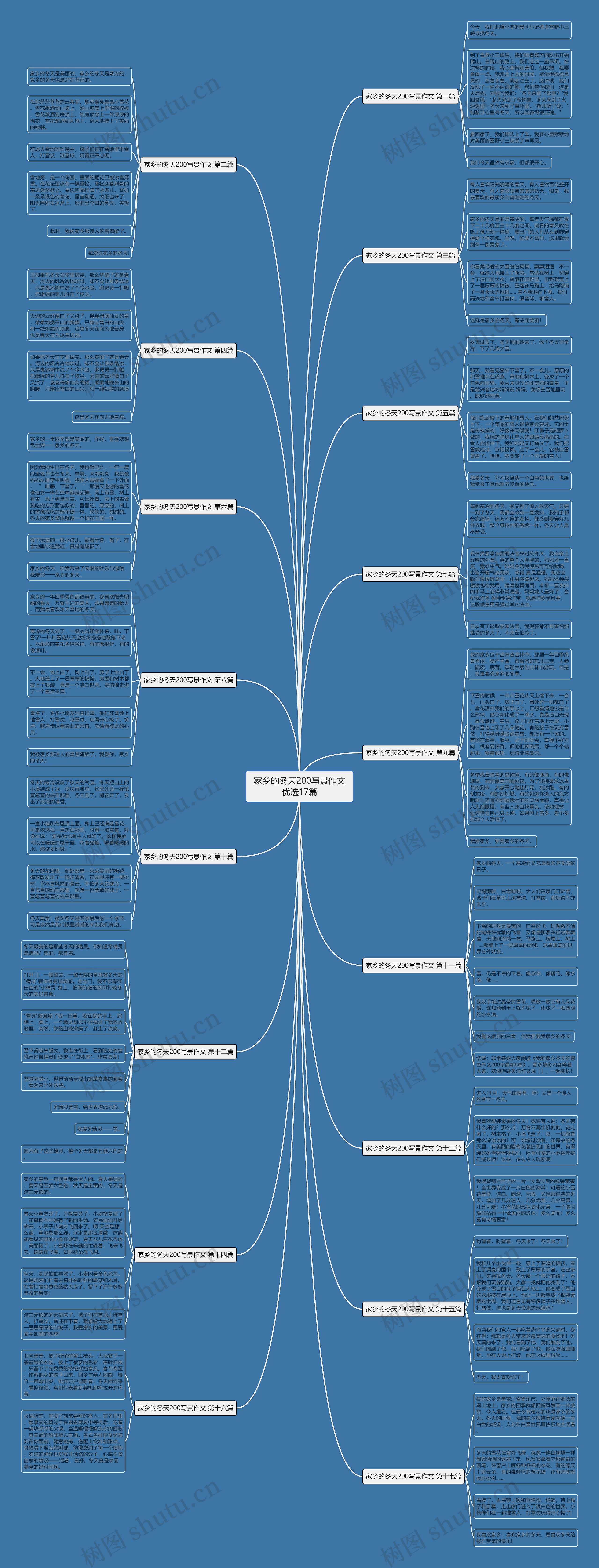 家乡的冬天200写景作文优选17篇思维导图