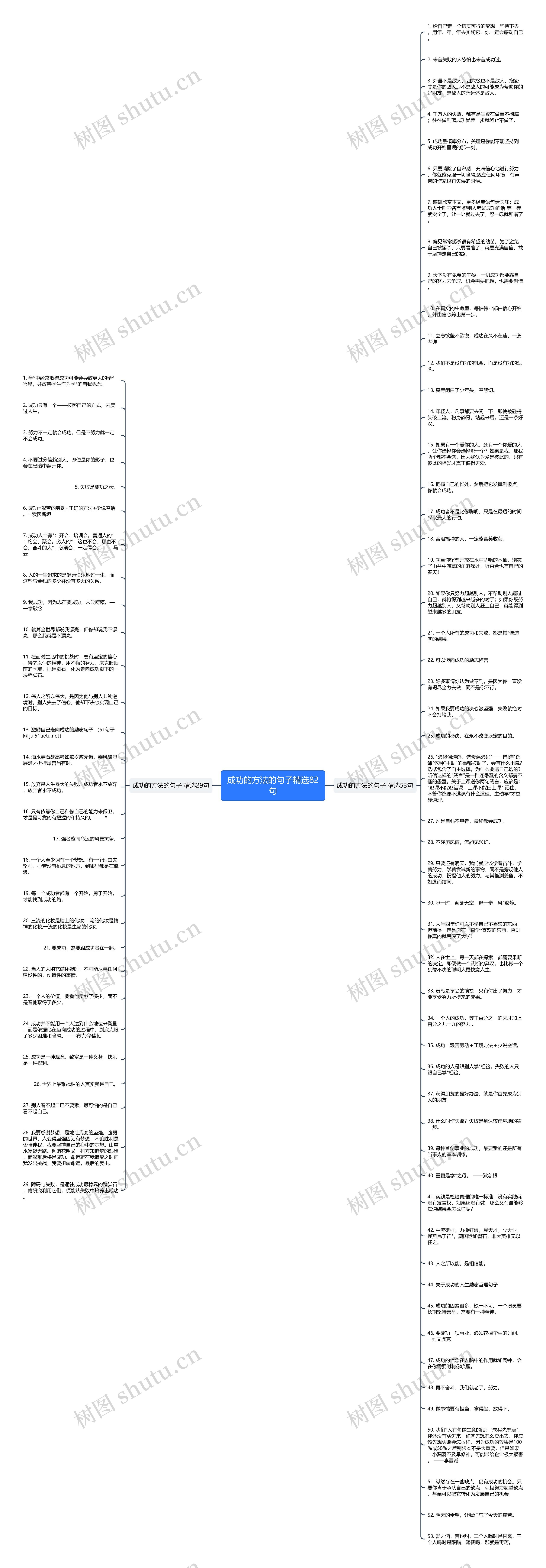 成功的方法的句子精选82句思维导图