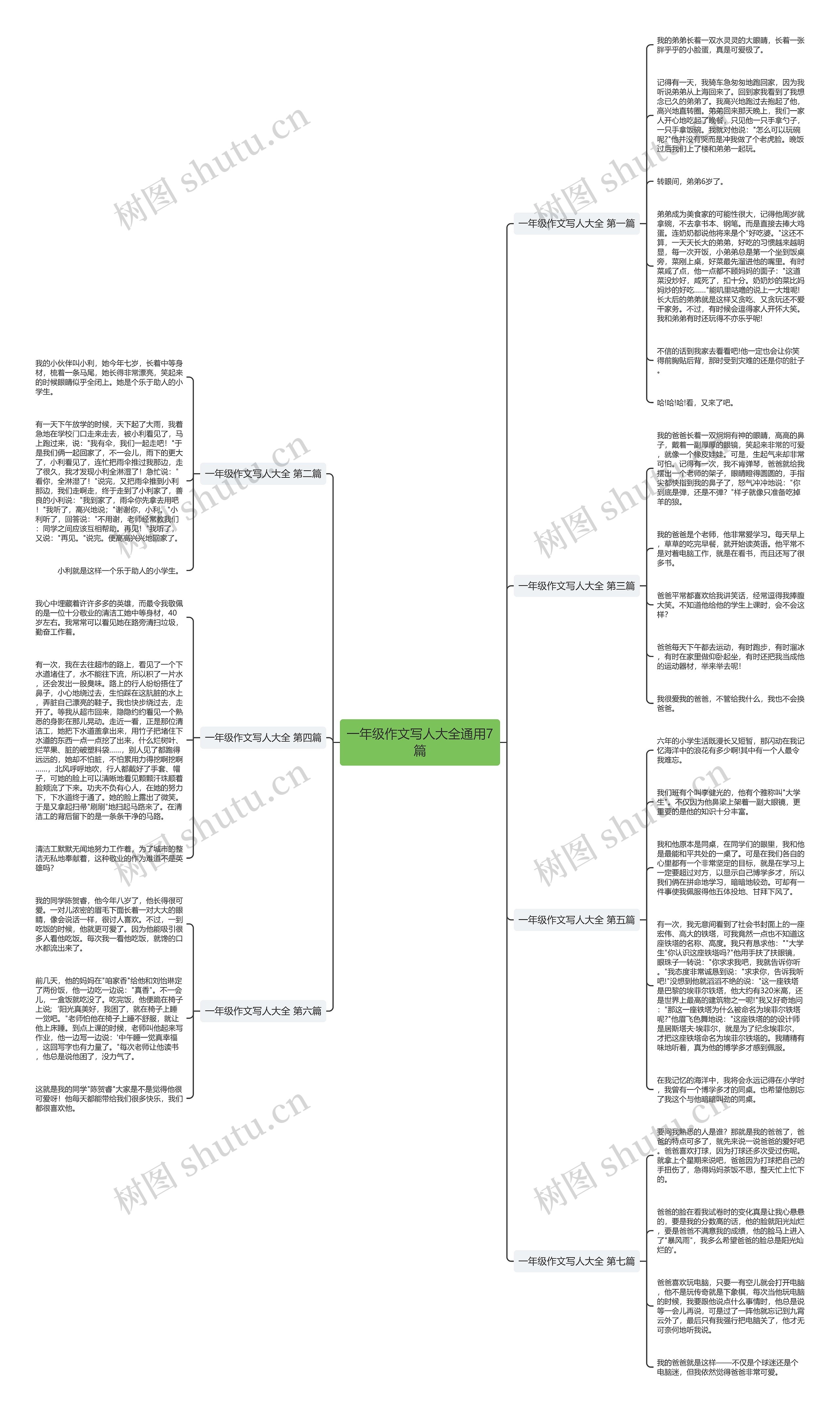 一年级作文写人大全通用7篇思维导图