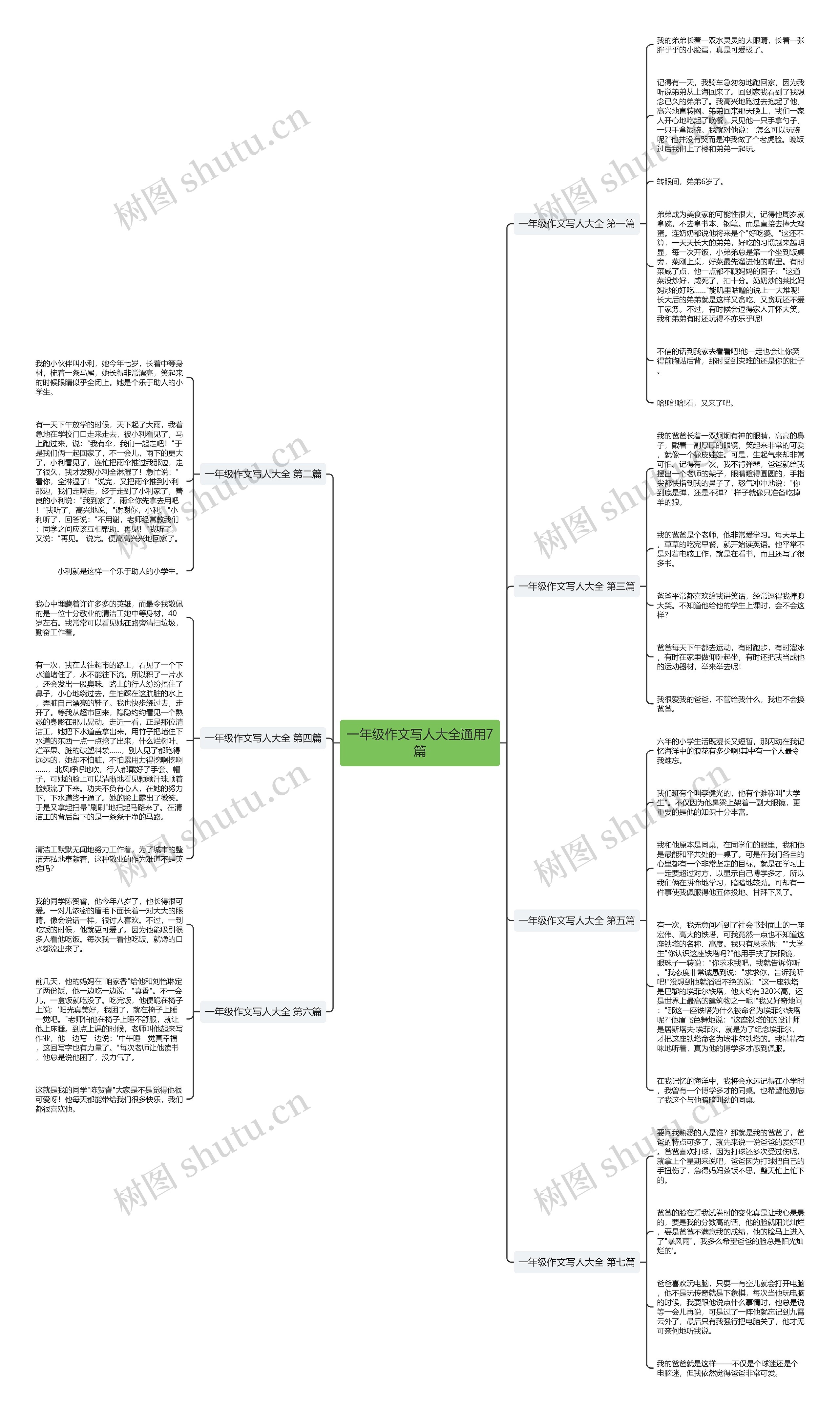 一年级作文写人大全通用7篇 一年级作文写人大全通用7篇