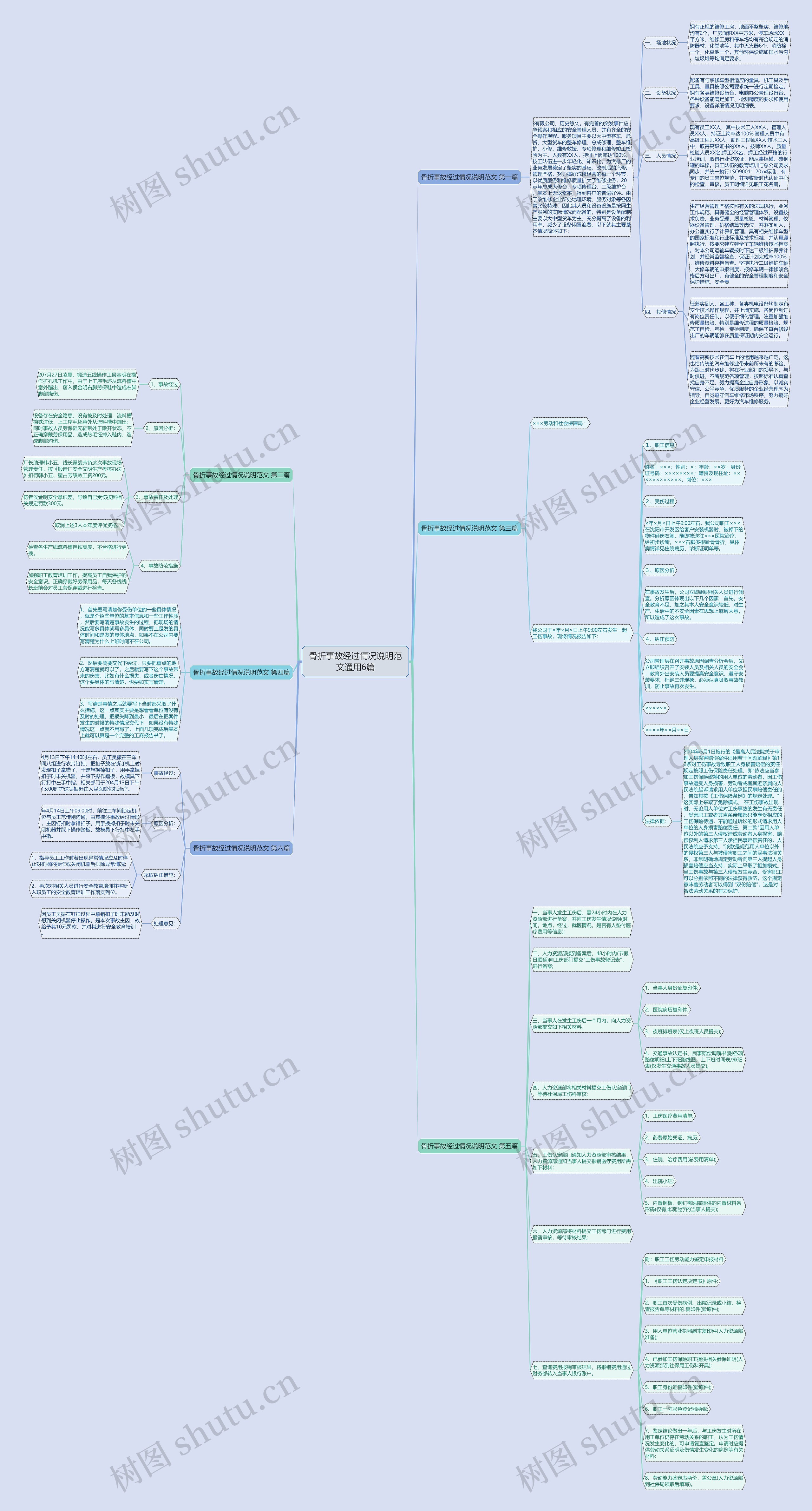 骨折事故经过情况说明范文通用6篇思维导图