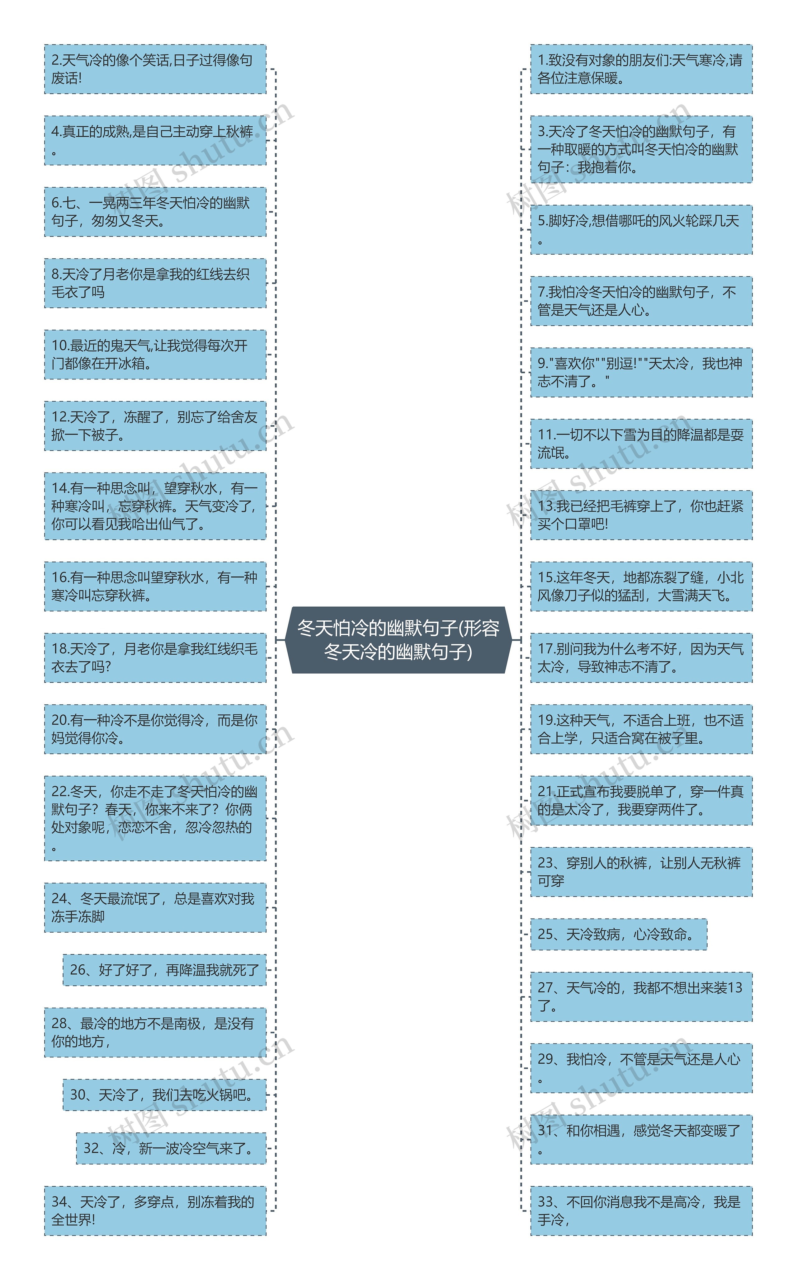 冬天怕冷的幽默句子(形容冬天冷的幽默句子) 冬天怕冷的幽默句子(形容冬天冷的幽默句子)