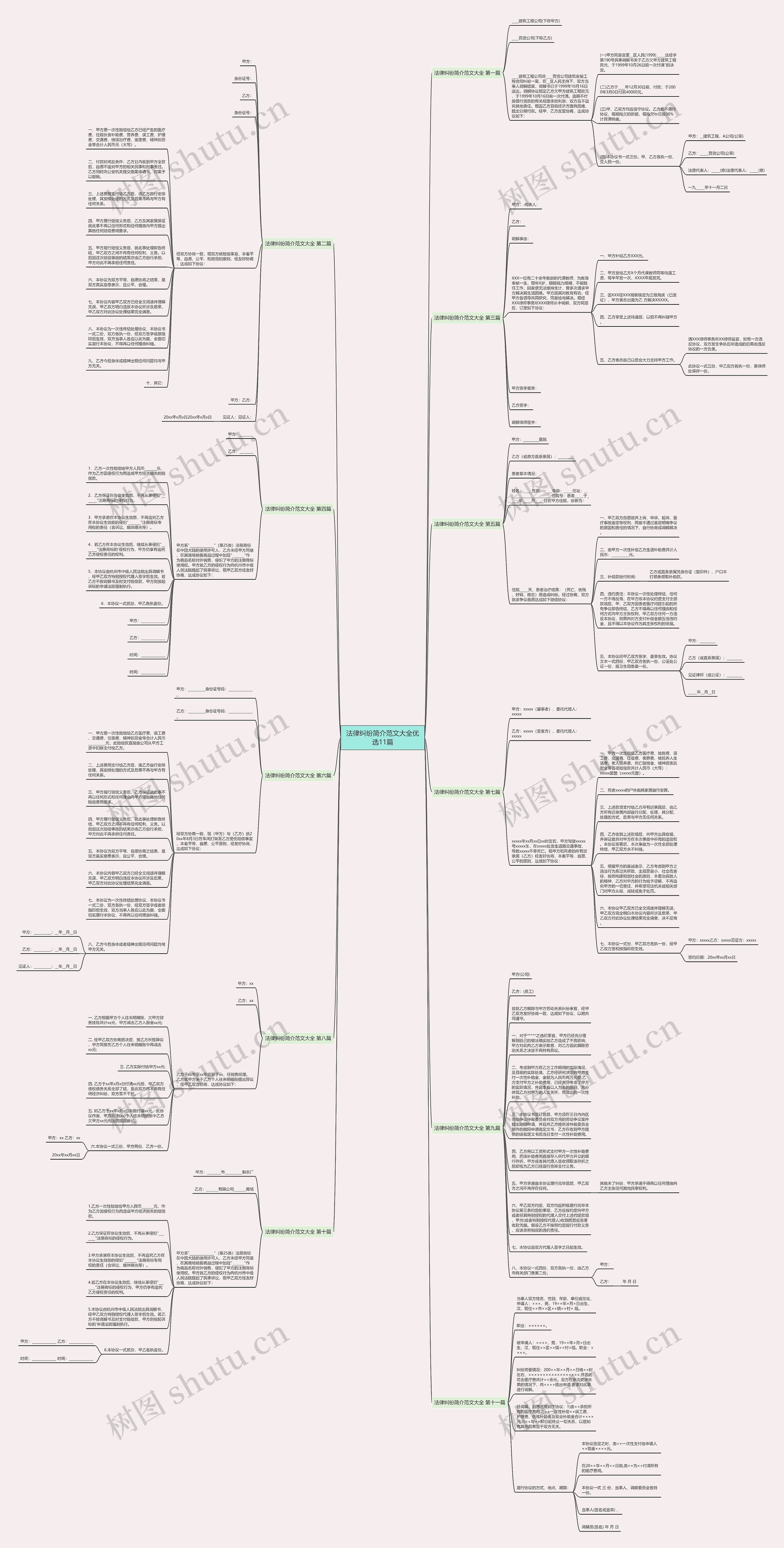 法律纠纷简介范文大全优选11篇思维导图