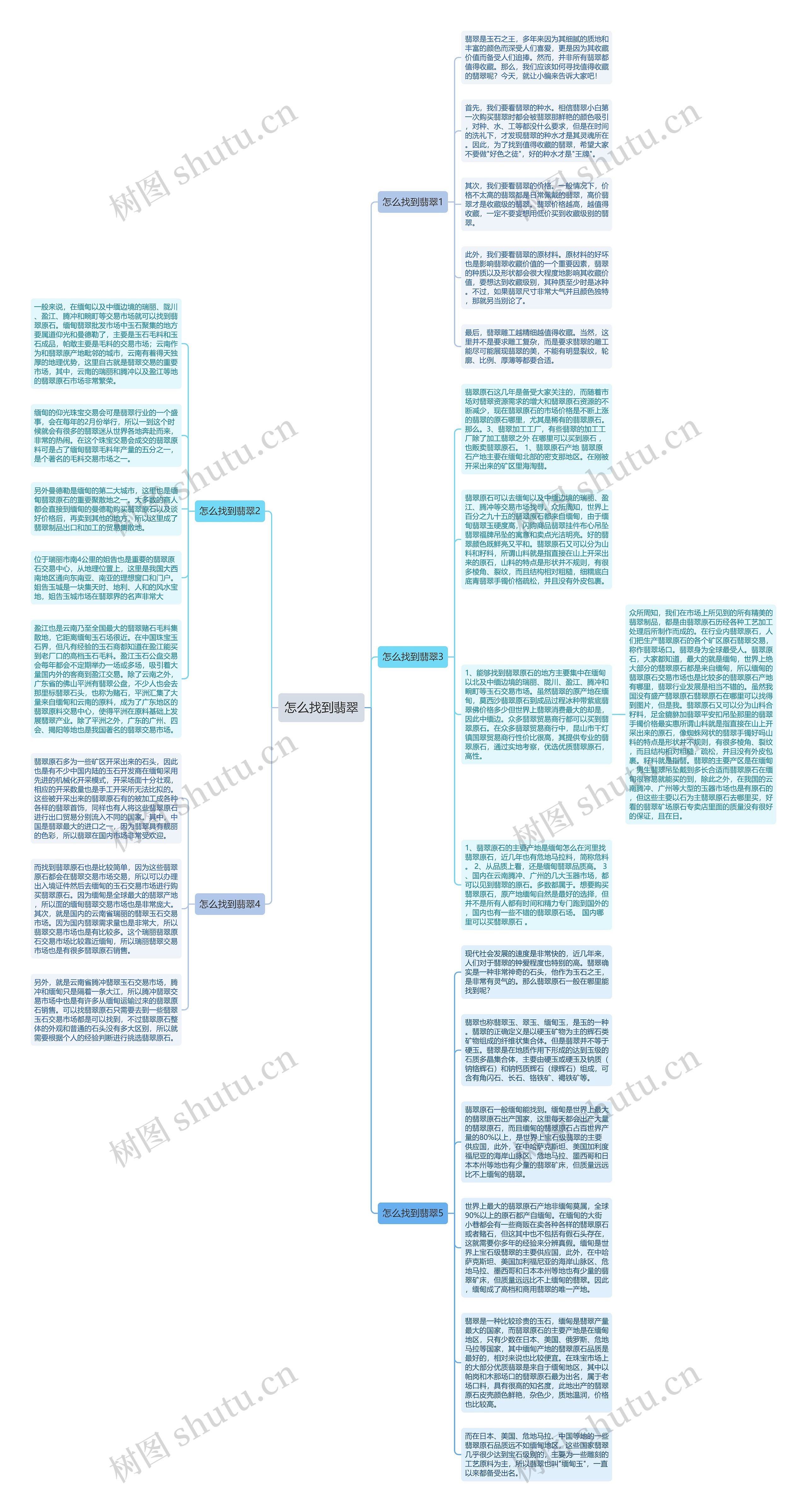 怎么找到翡翠思维导图