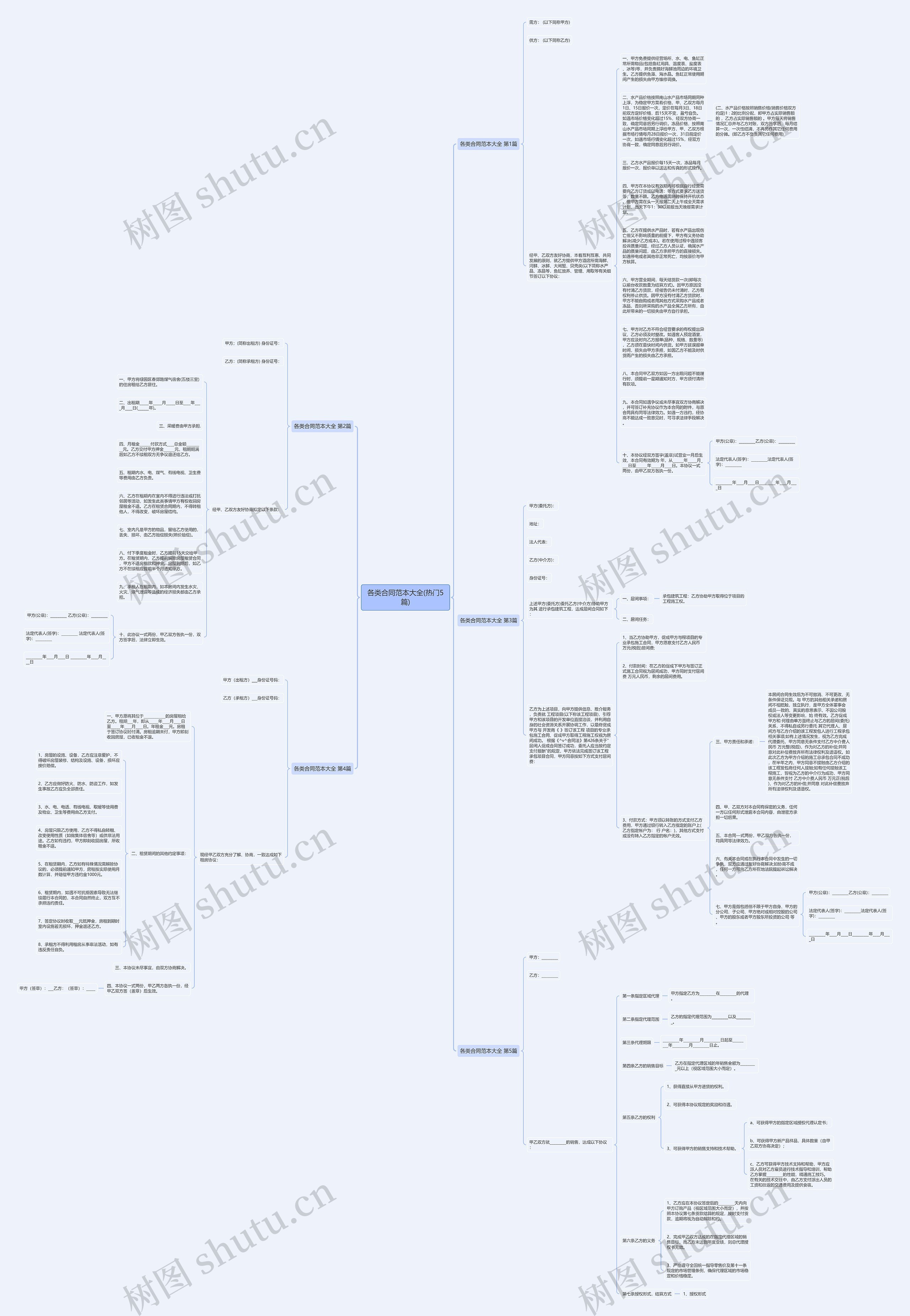 各类合同范本大全(热门5篇)思维导图