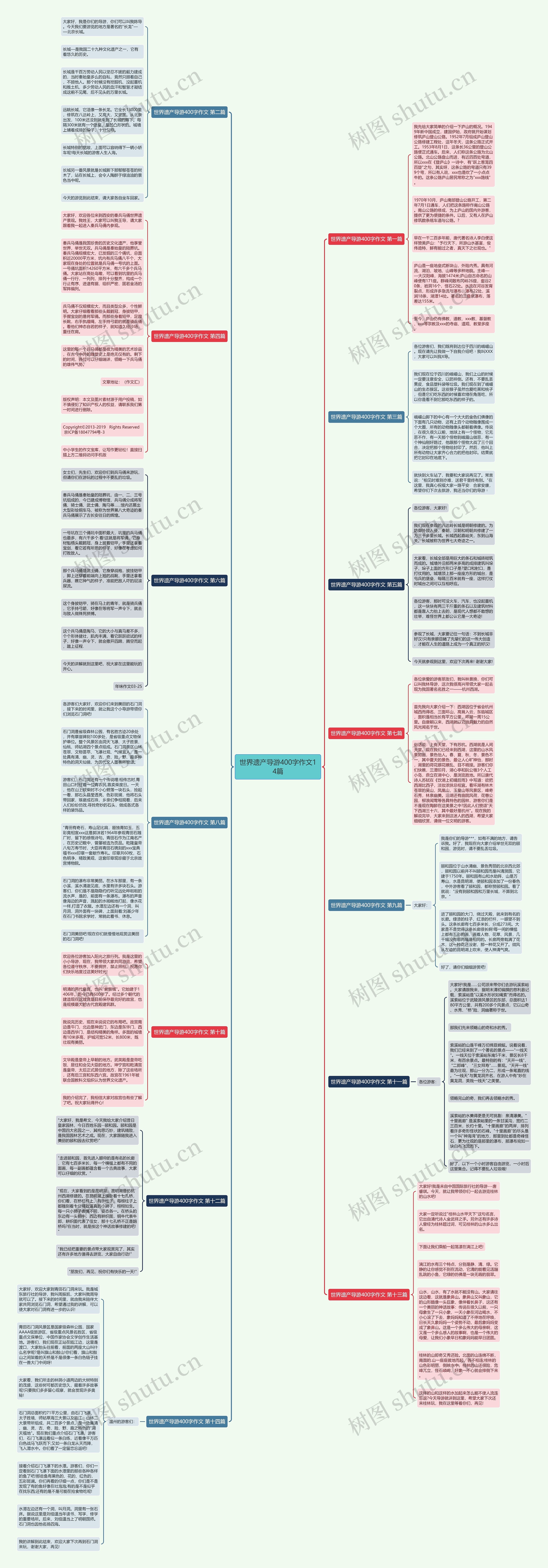 世界遗产导游400字作文14篇思维导图