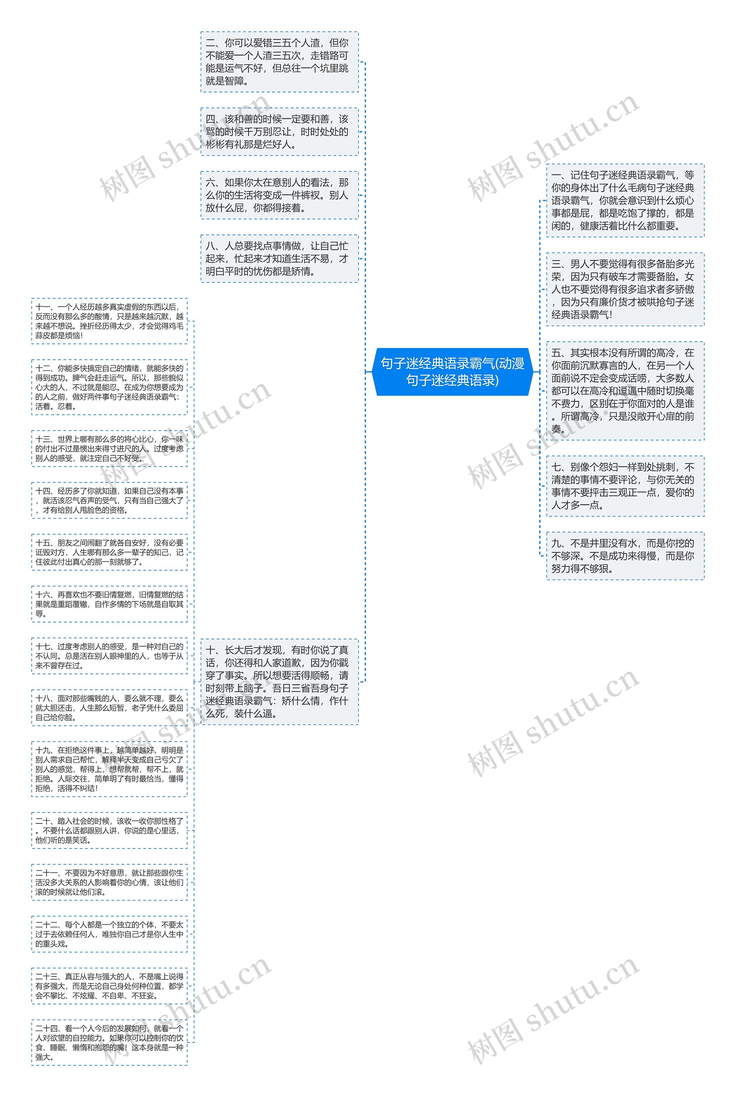 句子迷经典语录霸气(动漫句子迷经典语录)思维导图