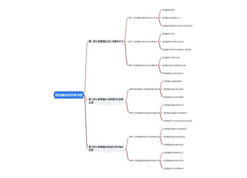 曾国藩阅读思维导图