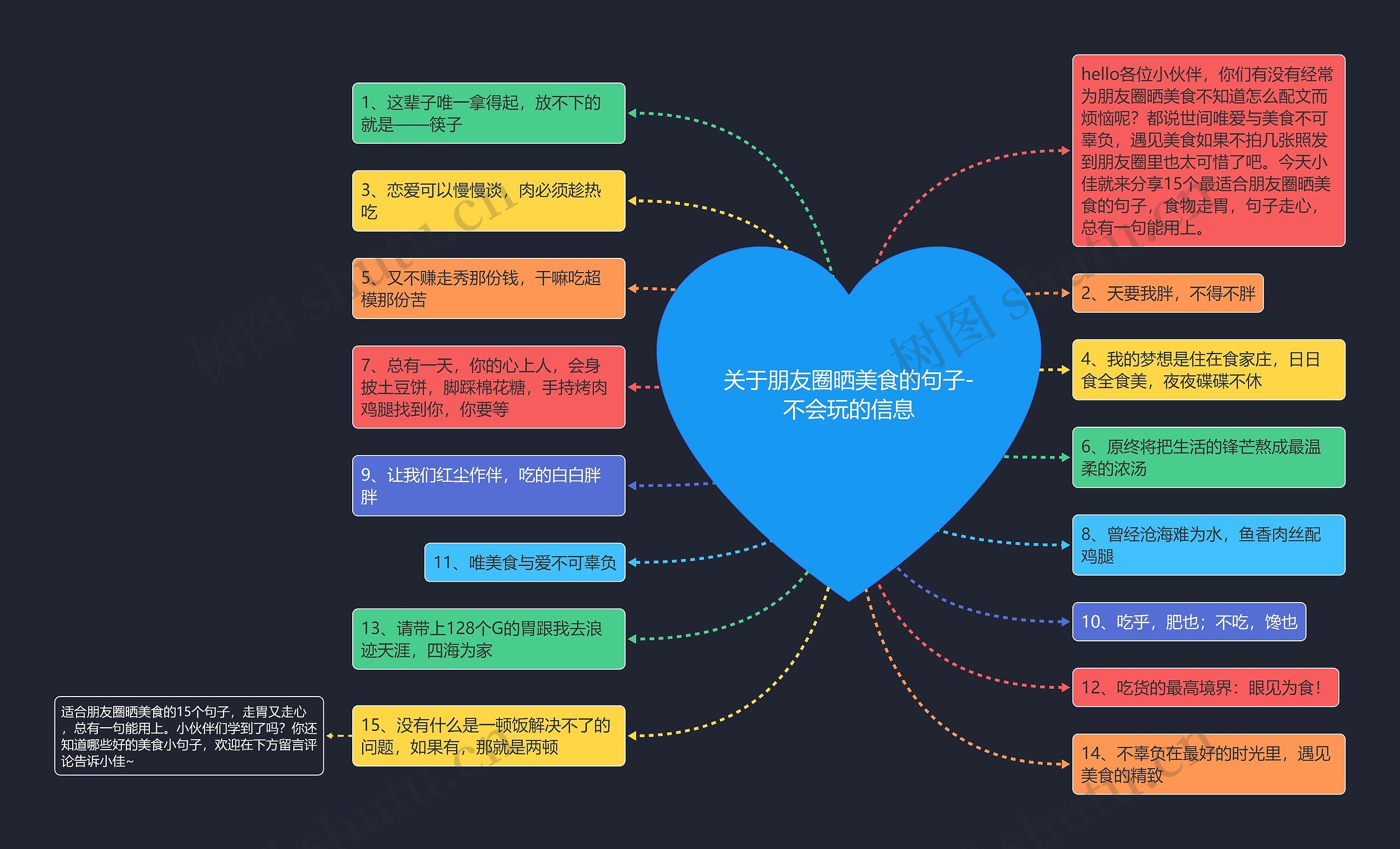 关于朋友圈晒美食的句子-不会玩的信息思维导图