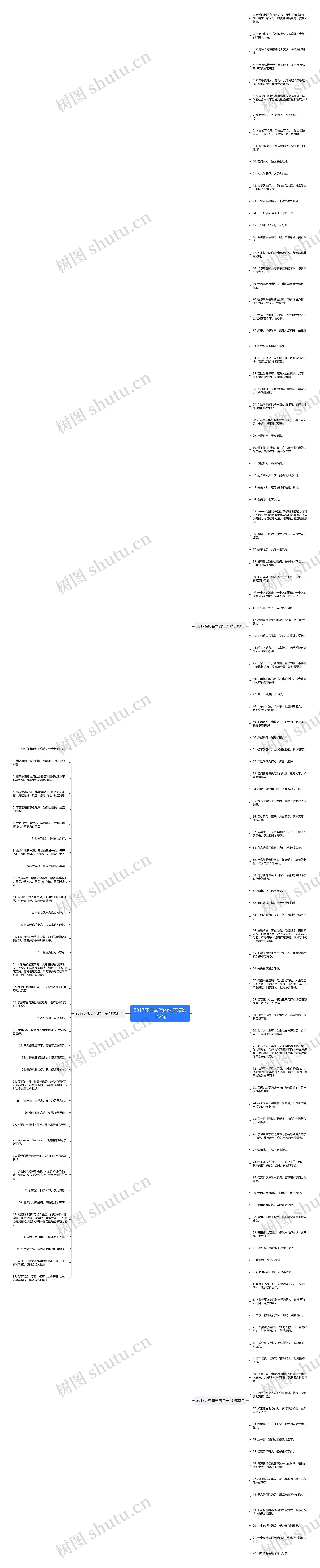 2017经典霸气的句子精选142句思维导图