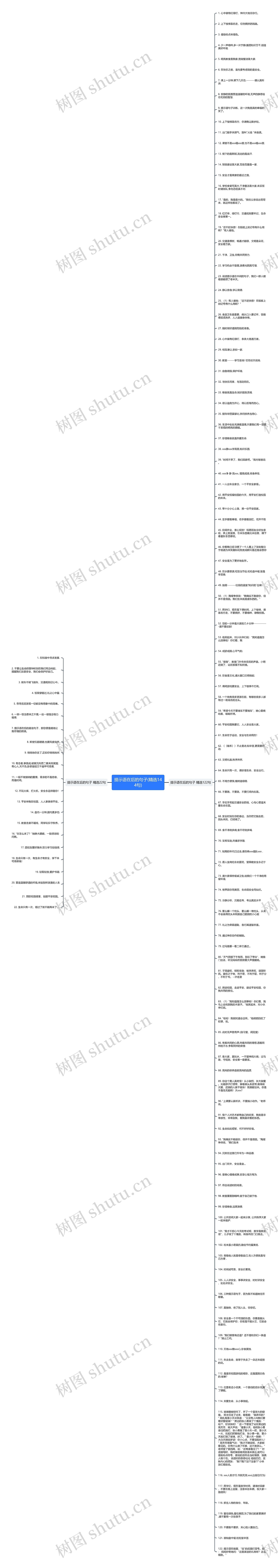提示语在后的句子(精选144句)思维导图