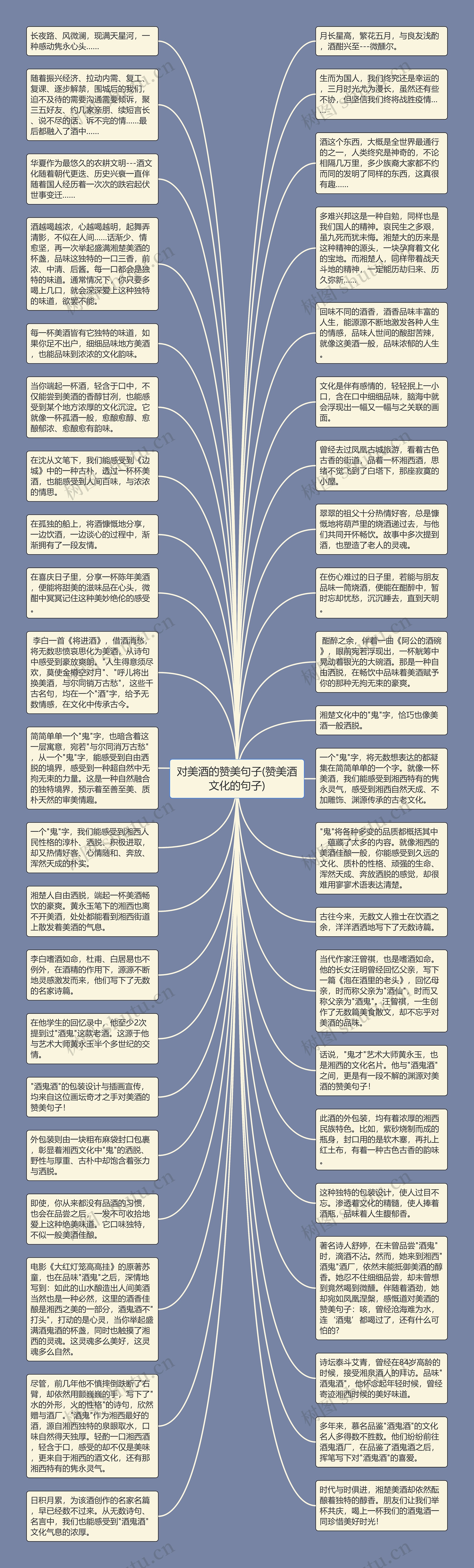 对美酒的赞美句子(赞美酒文化的句子)思维导图