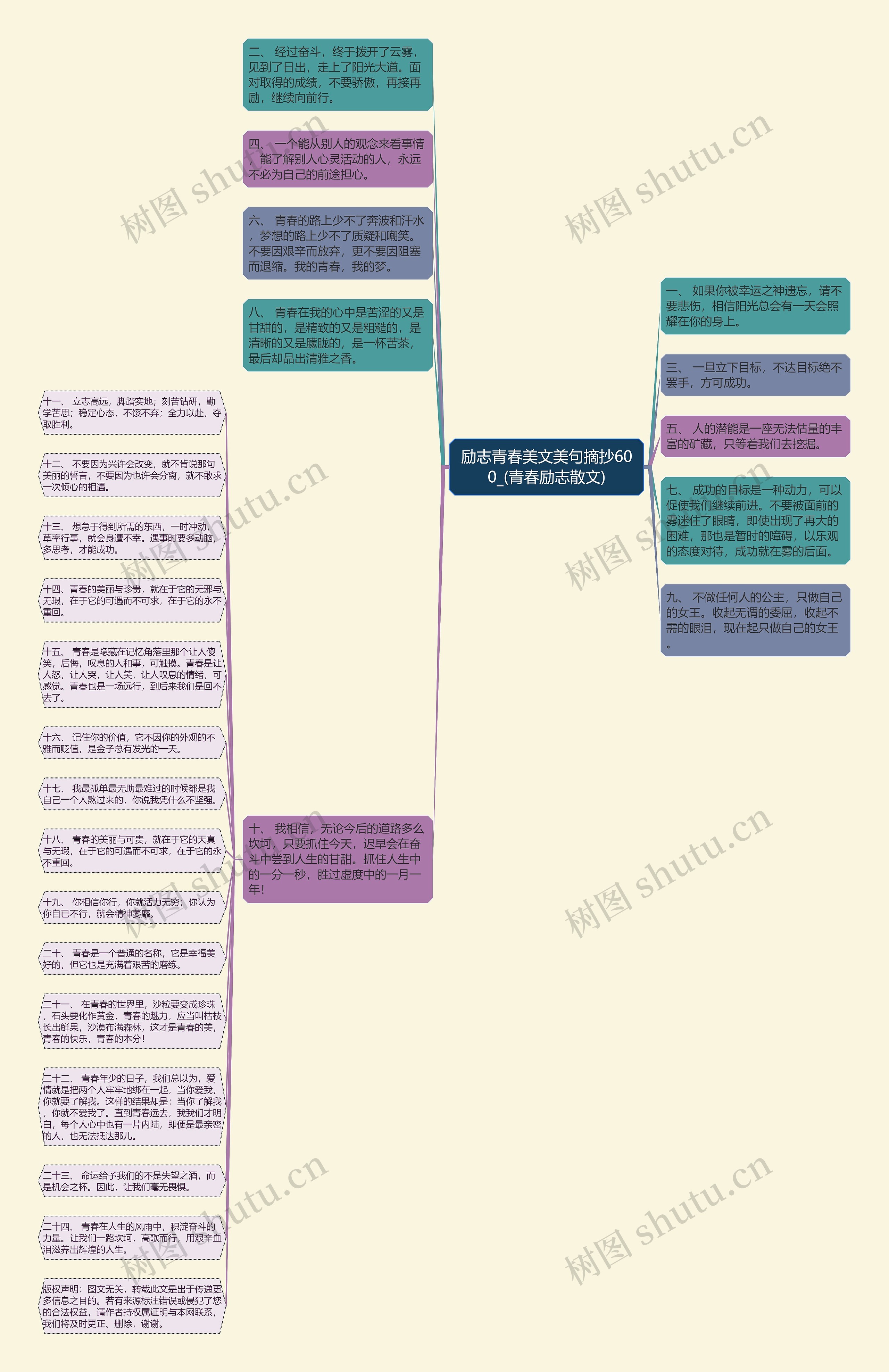 励志青春美文美句摘抄600_(青春励志散文)思维导图