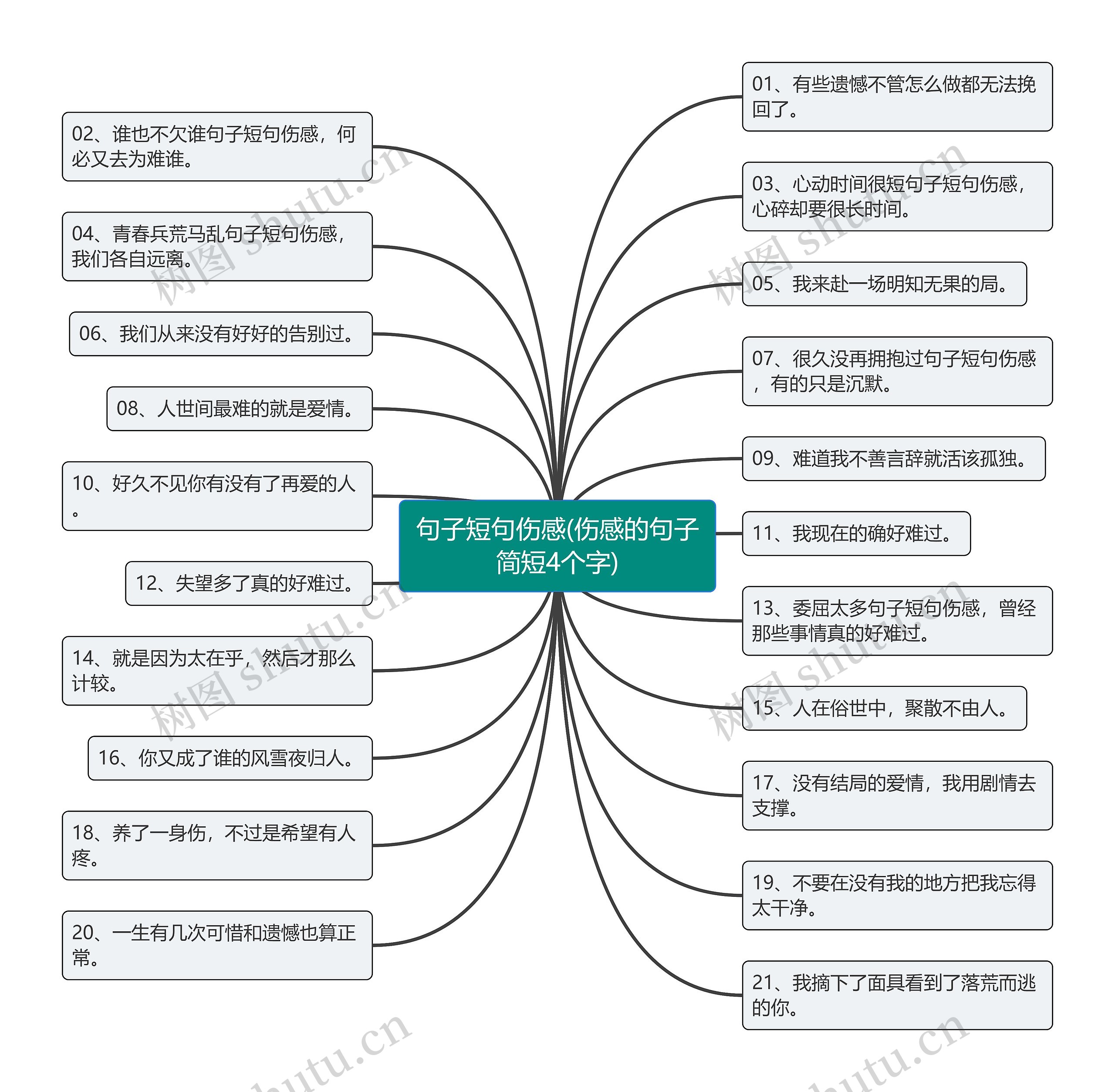 句子短句伤感(伤感的句子简短4个字)