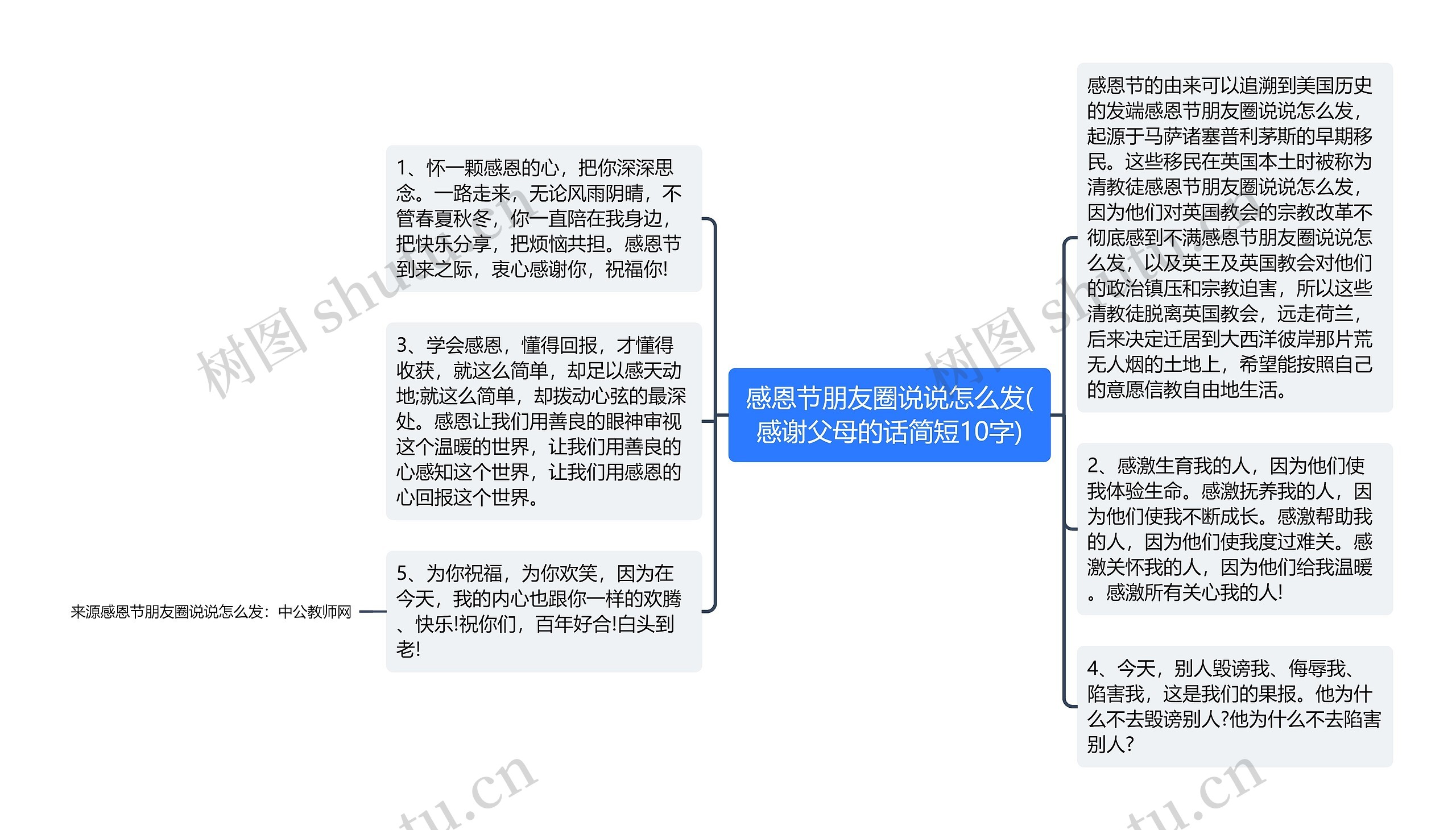 感恩节朋友圈说说怎么发(感谢父母的话简短10字)思维导图