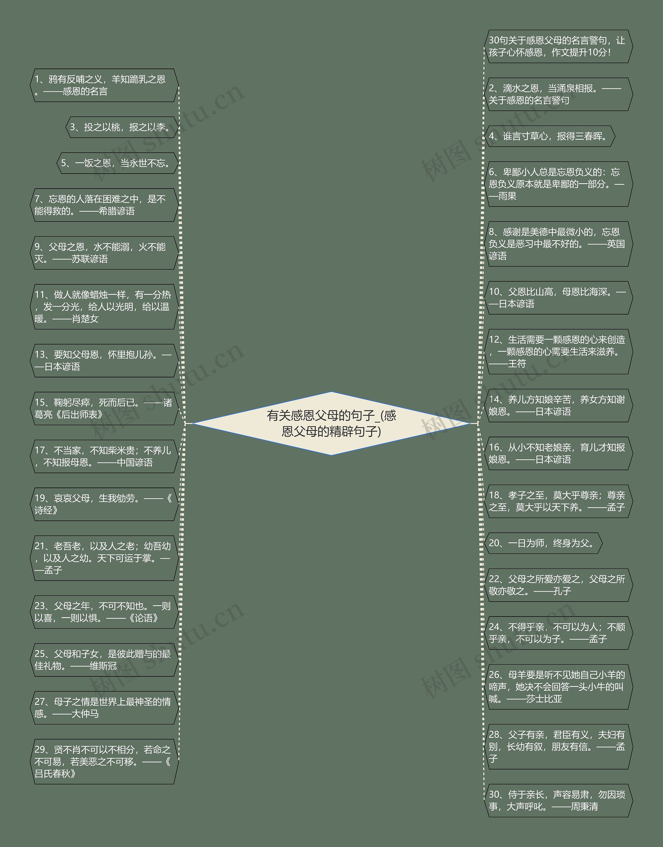 有关感恩父母的句子_(感恩父母的精辟句子)思维导图高清图 有关感恩父母的句子_(感恩父母的精辟句子)思维导图