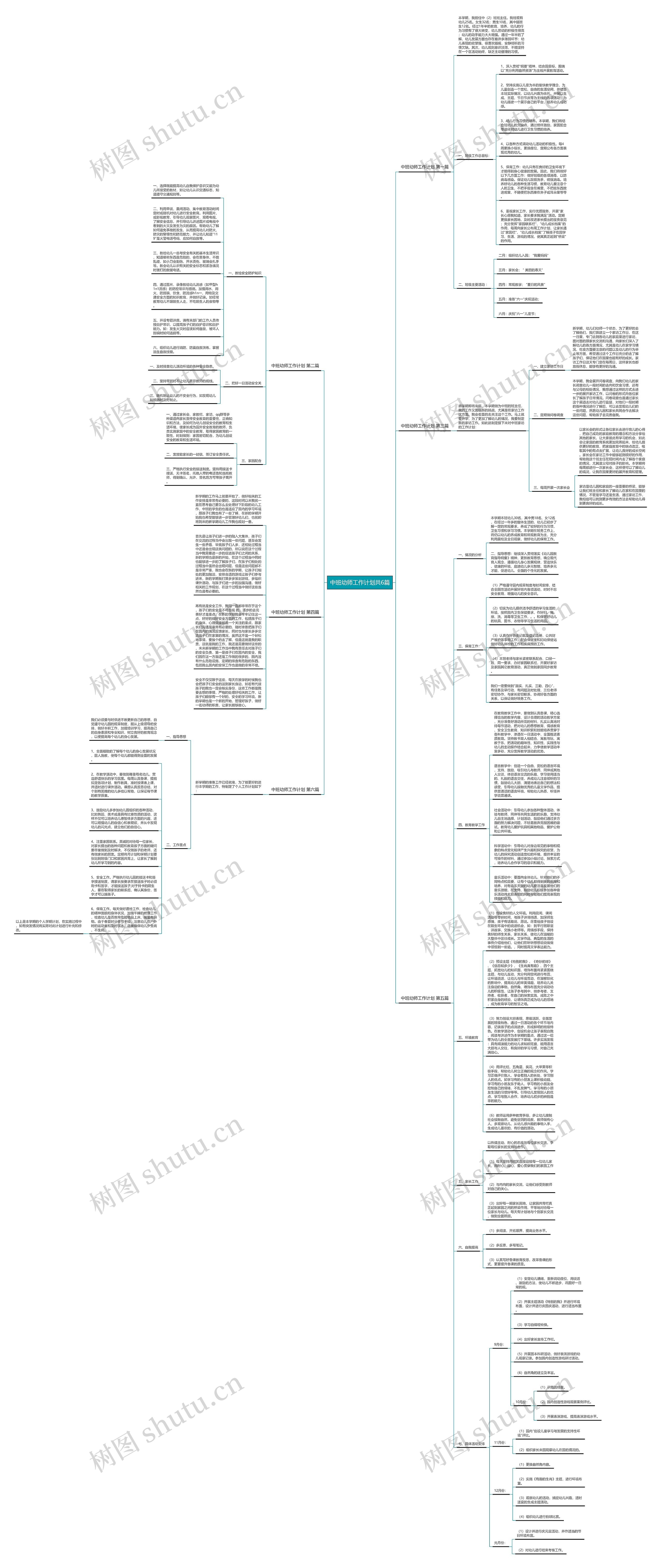 中班幼师工作计划共6篇思维导图