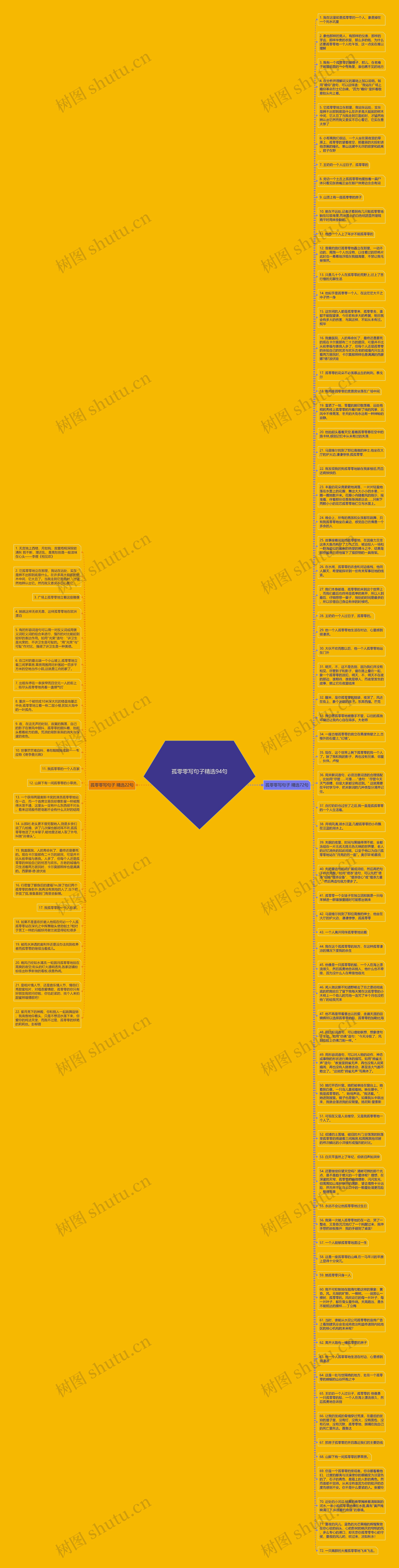 孤零零写句子精选94句思维导图